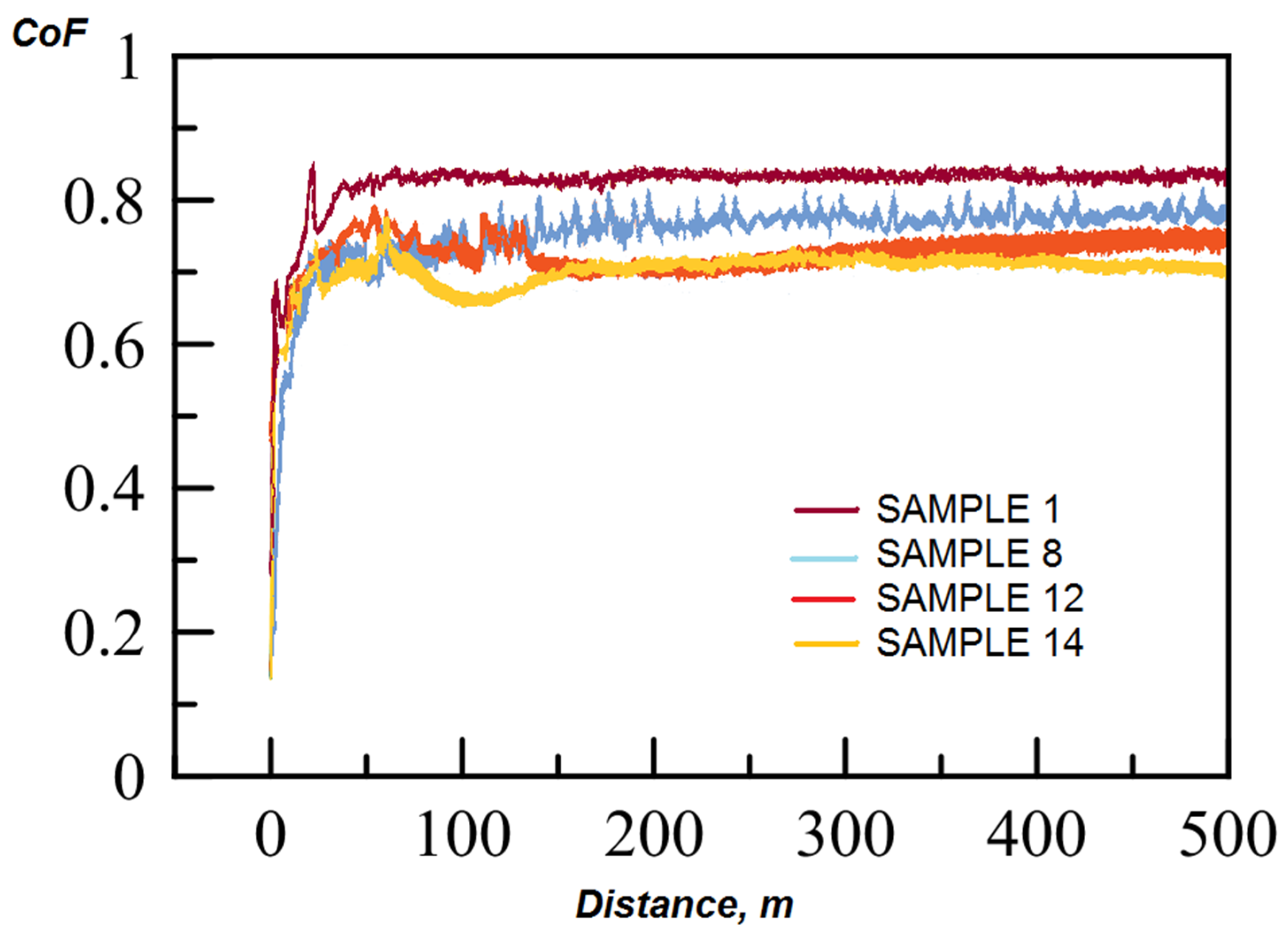 Coatings 13 01135 g012