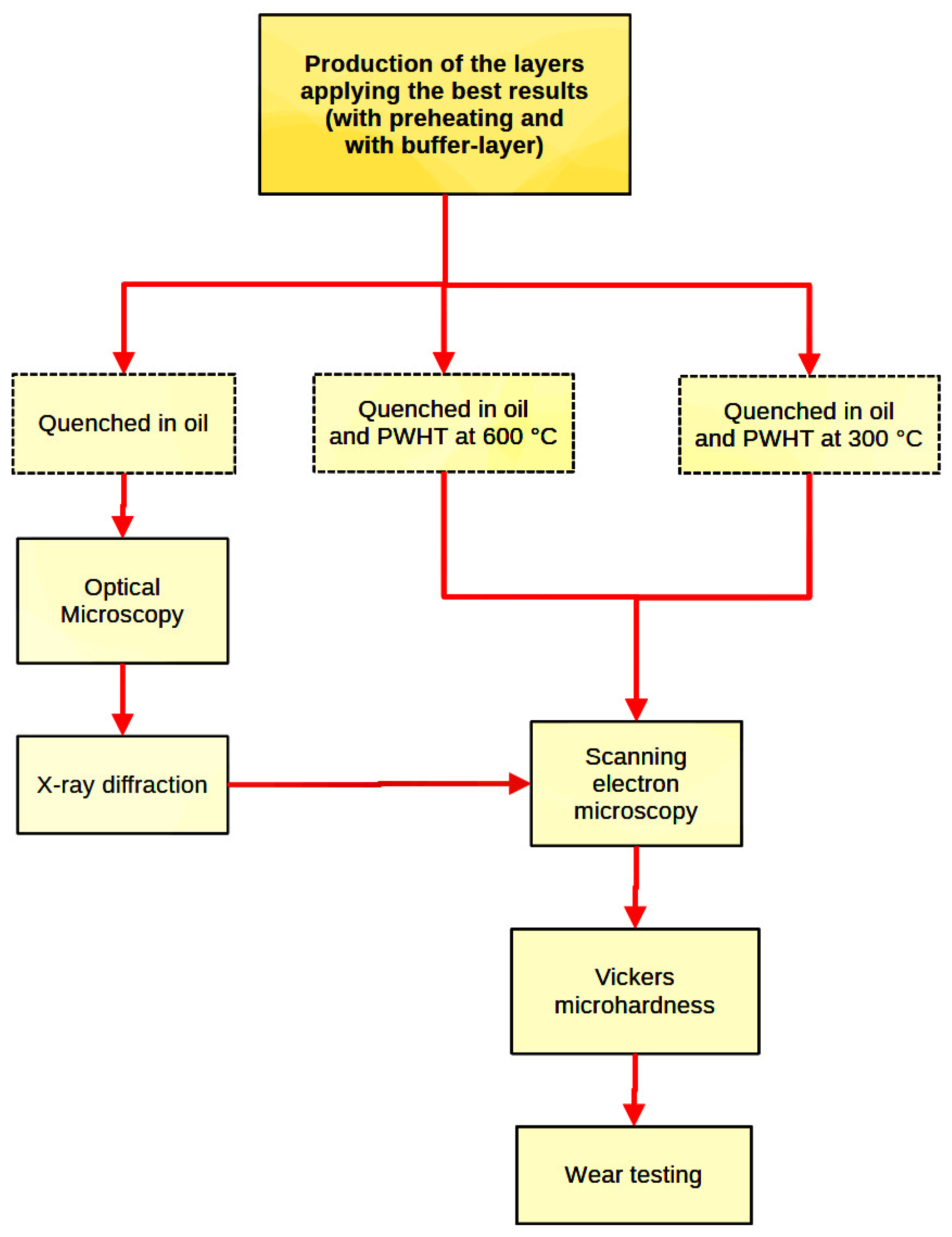 Coatings 13 01137 g002 Coatings 13 01137 g002