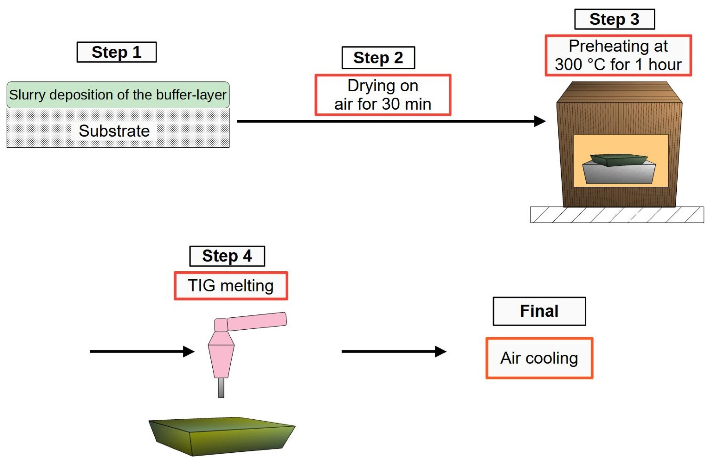 Coatings 13 01137 g004 Coatings 13 01137 g004