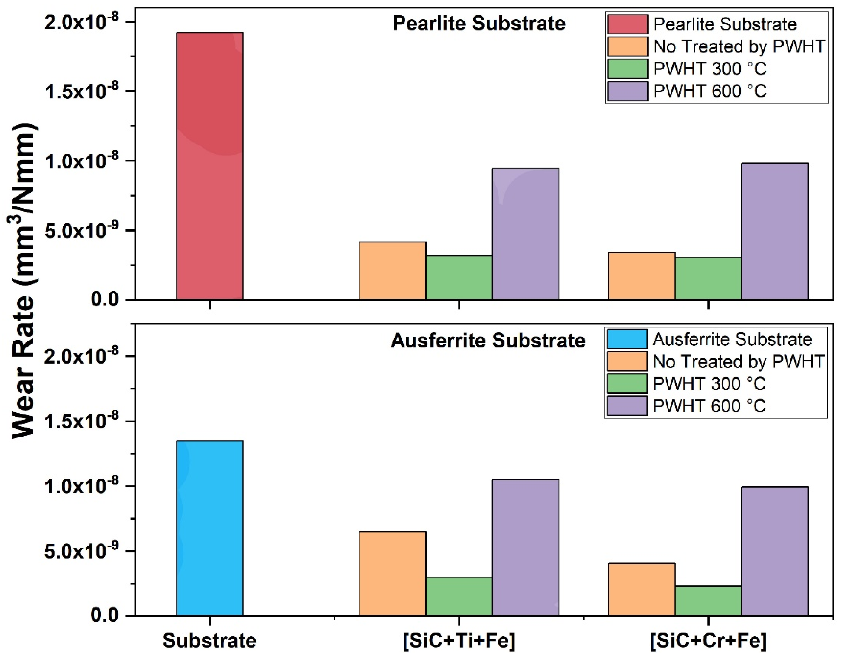 Coatings 13 01137 g019 Coatings 13 01137 g019