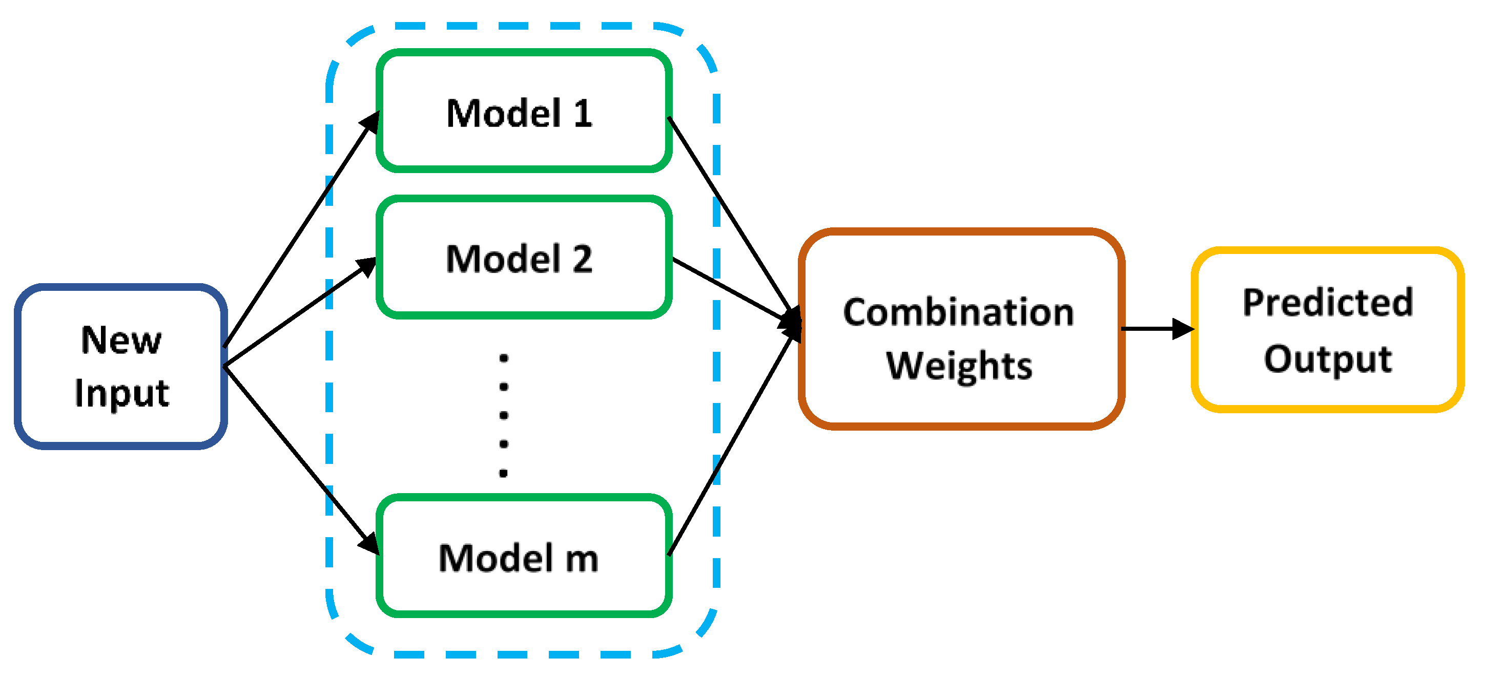 Coatings 13 01140 g003