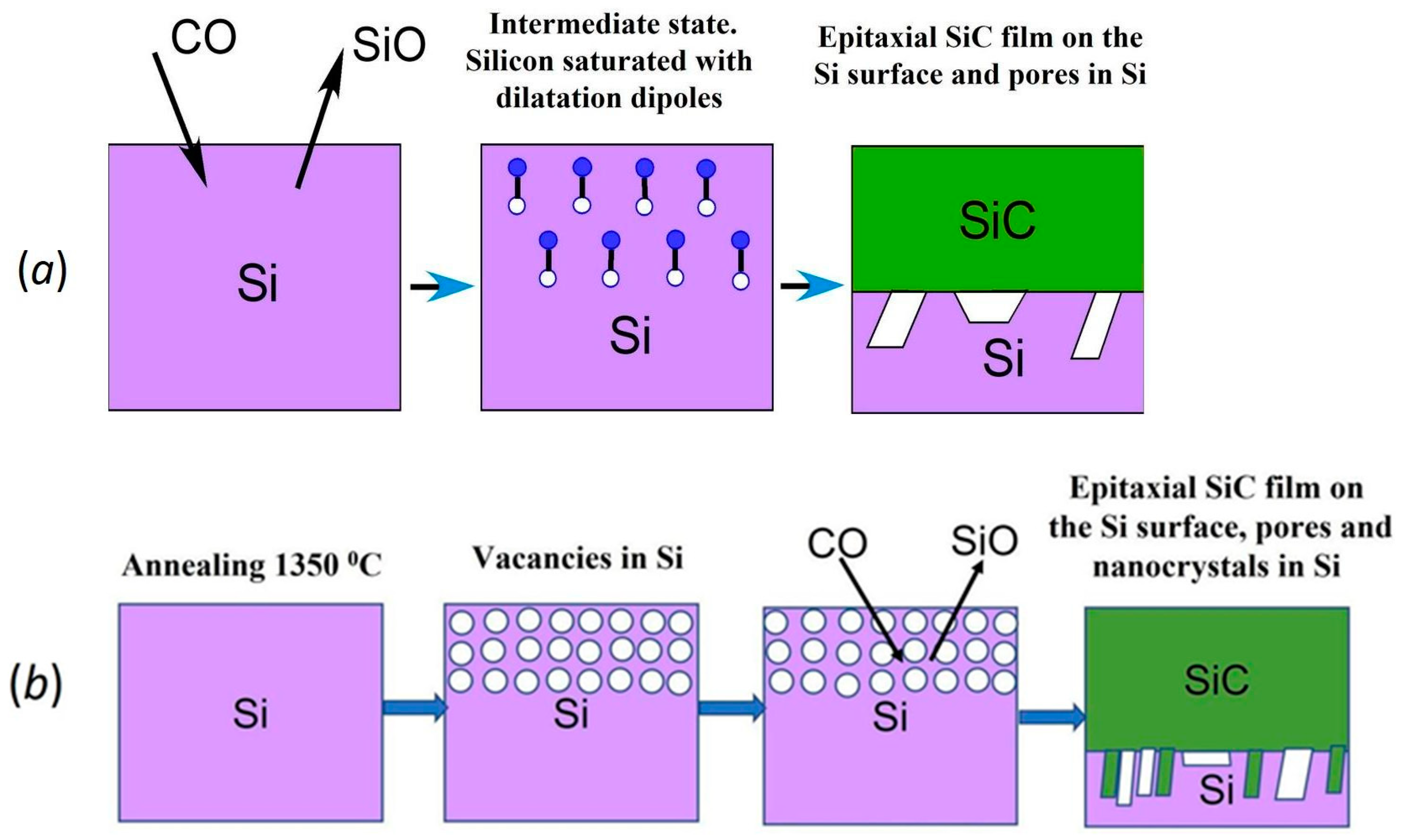 Coatings Free Full-Text SiC/Si Hybrid Substrate Synthesized by the
