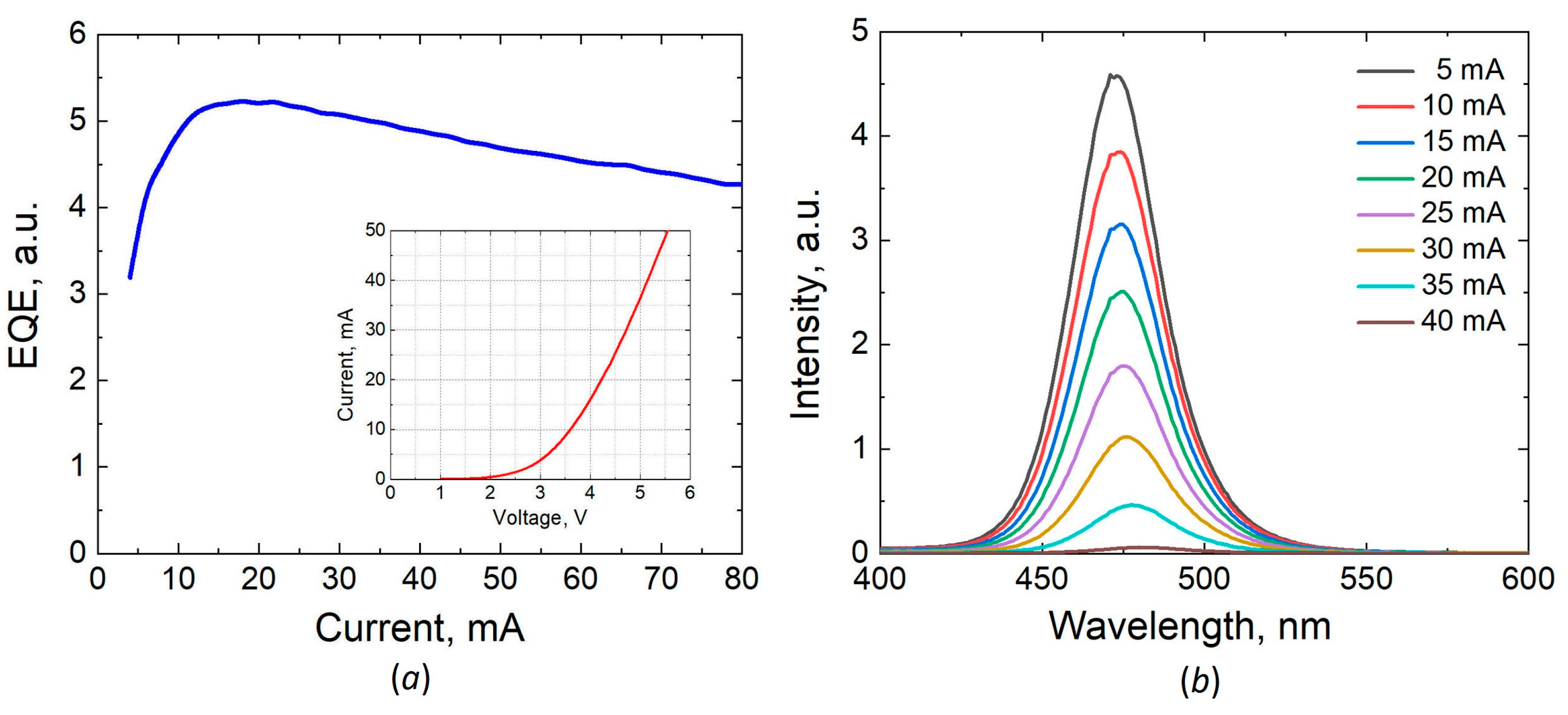 Coatings 13 01142 g012