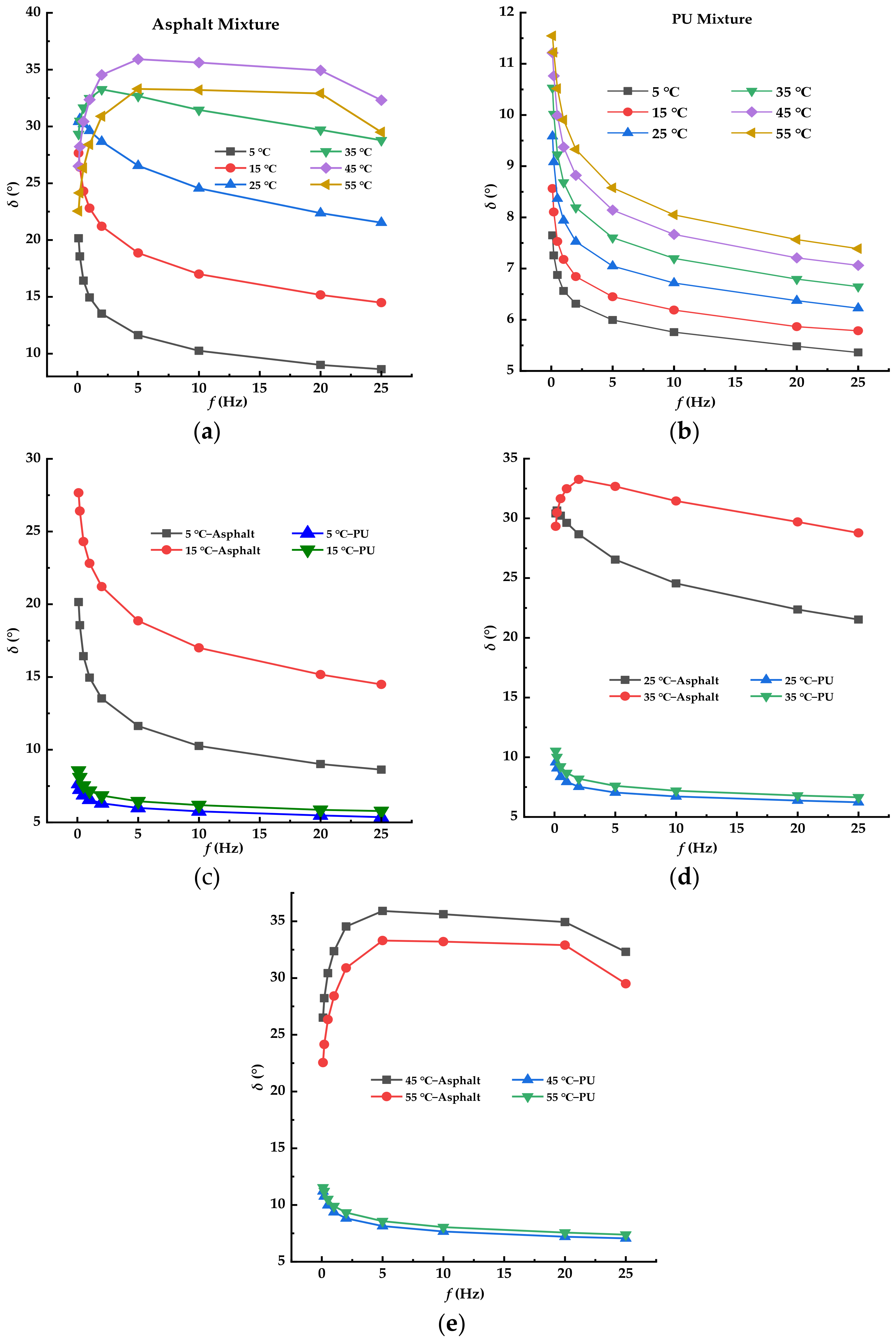 Coatings 13 01143 g003
