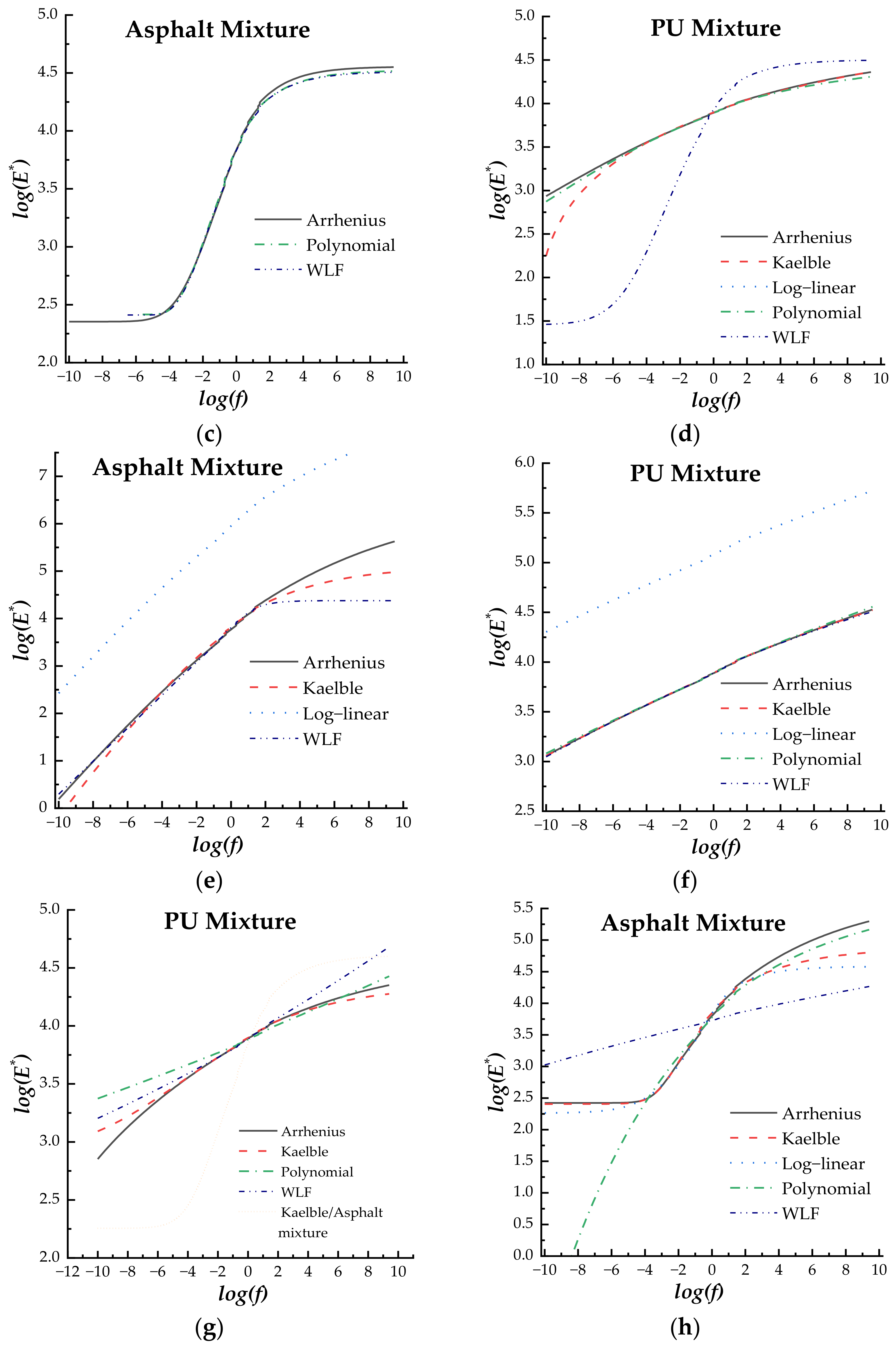 Coatings 13 01143 g006b