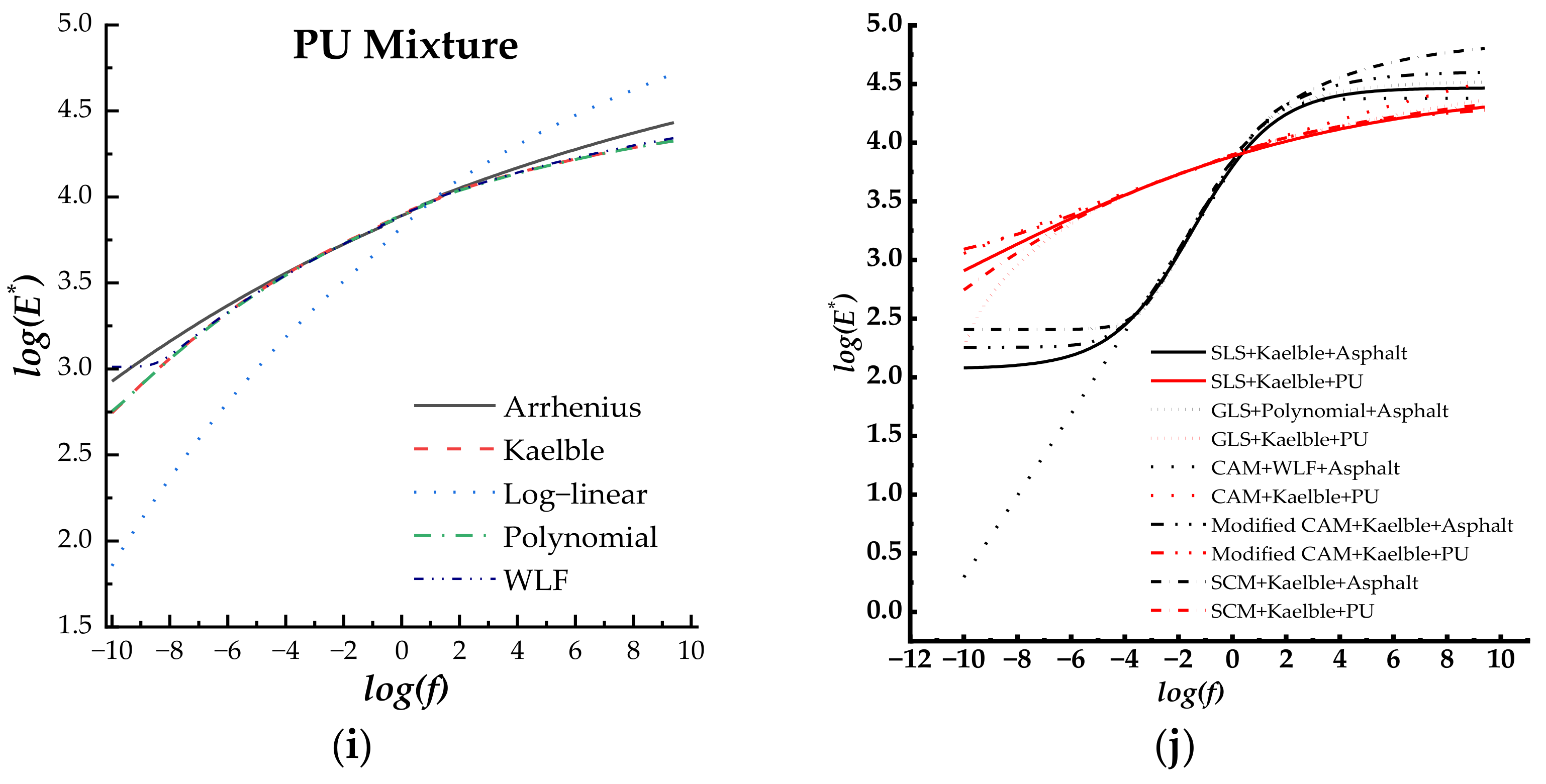 Coatings 13 01143 g006c
