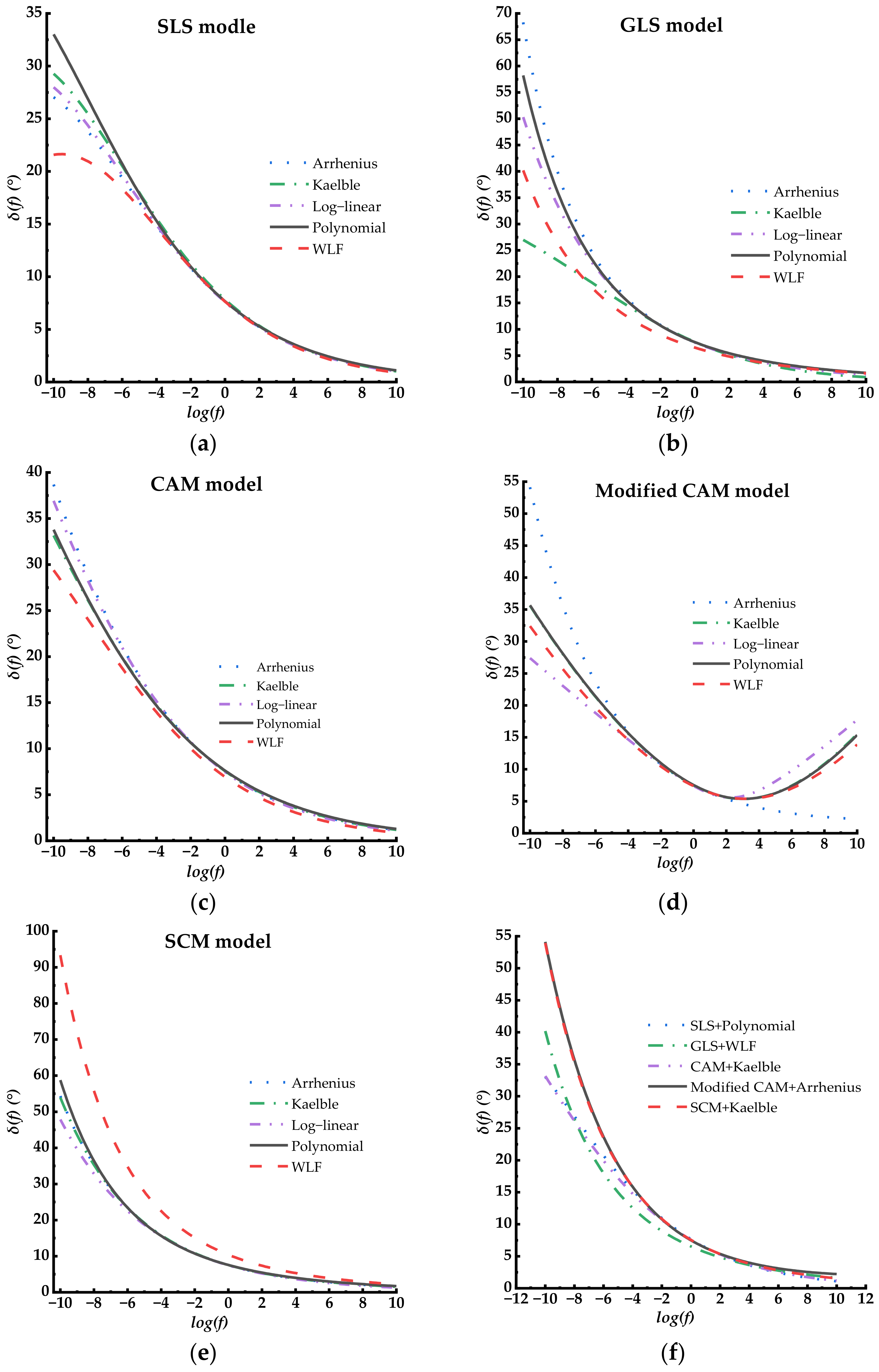Coatings 13 01143 g007