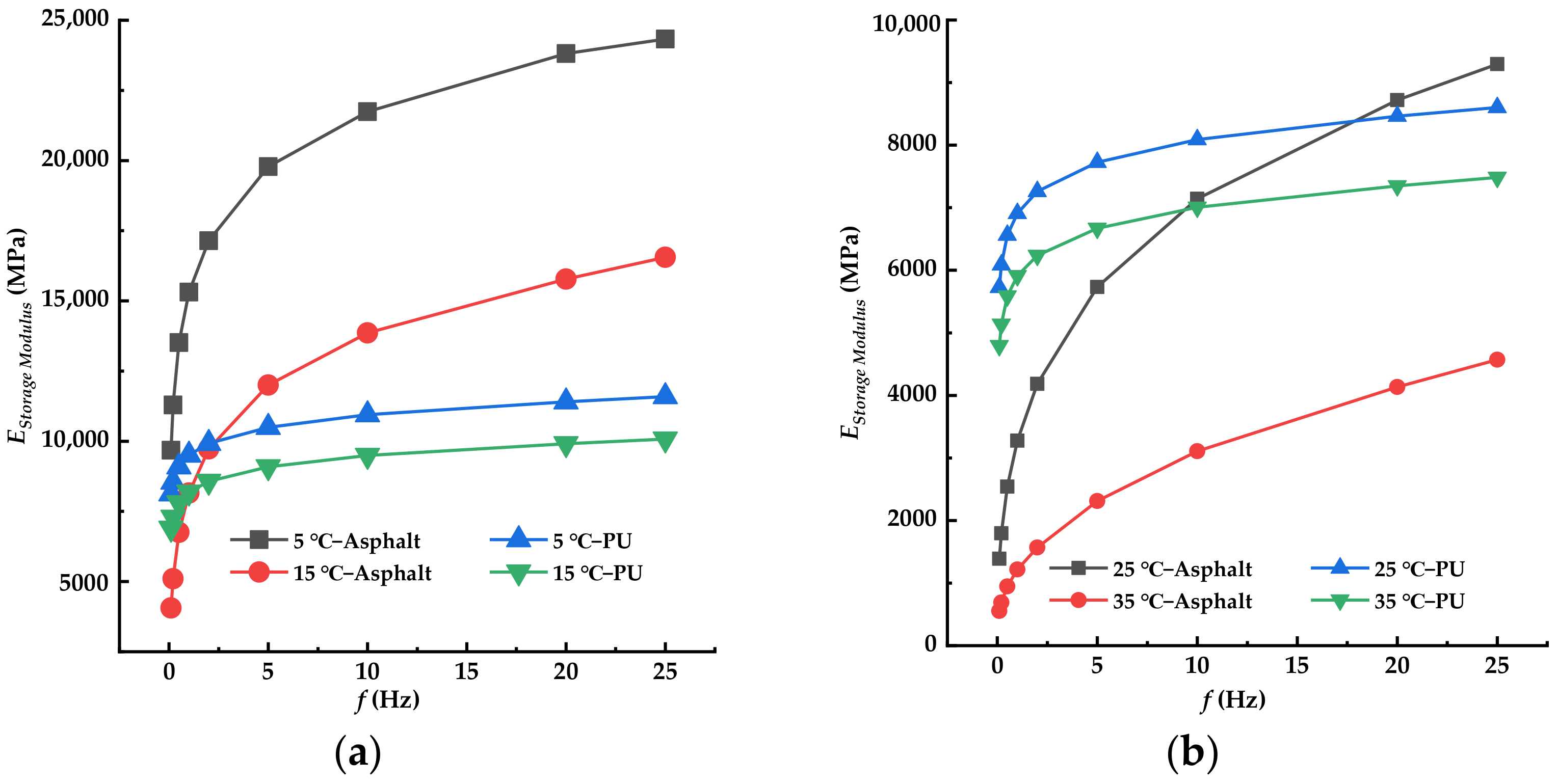 Coatings 13 01143 g010a