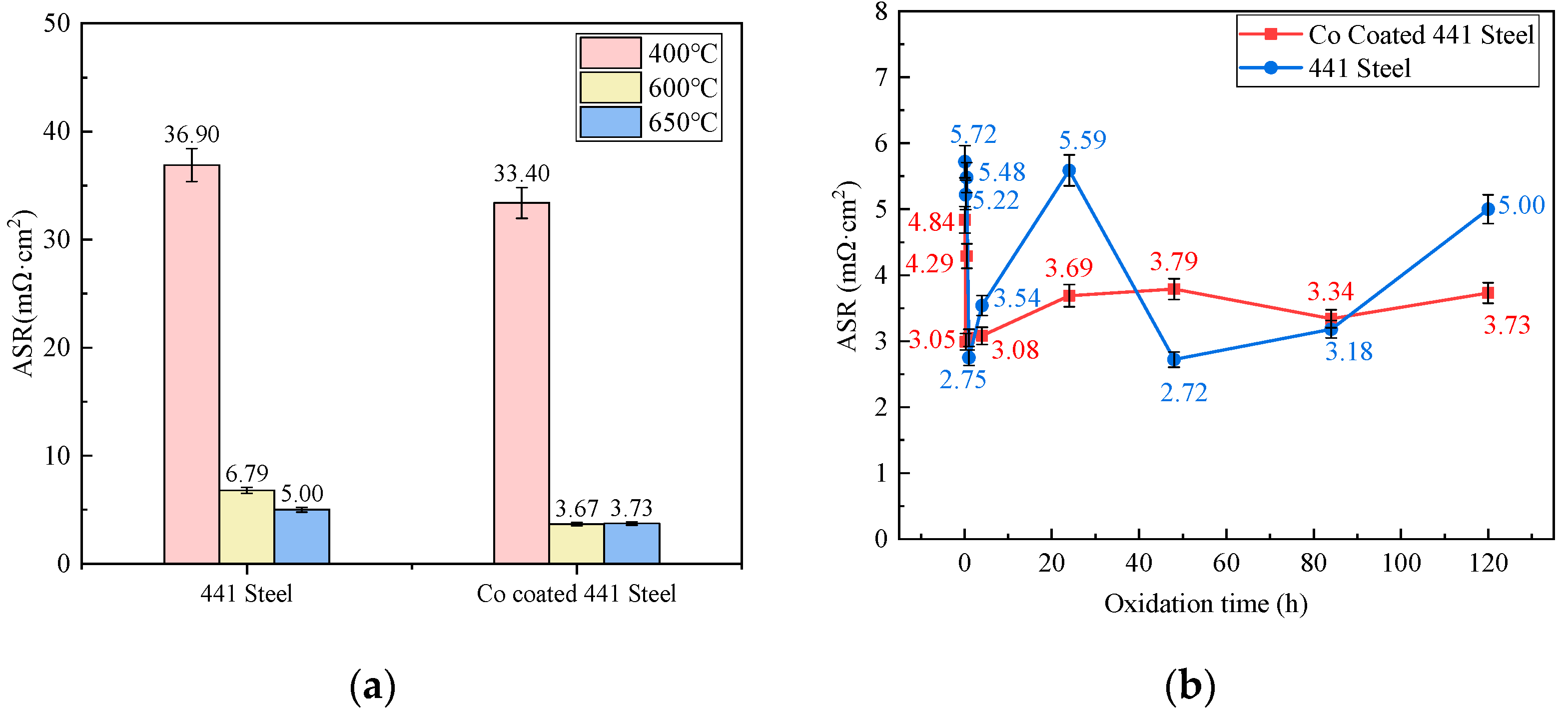 Coatings 13 01144 g008 Coatings 13 01144 g008