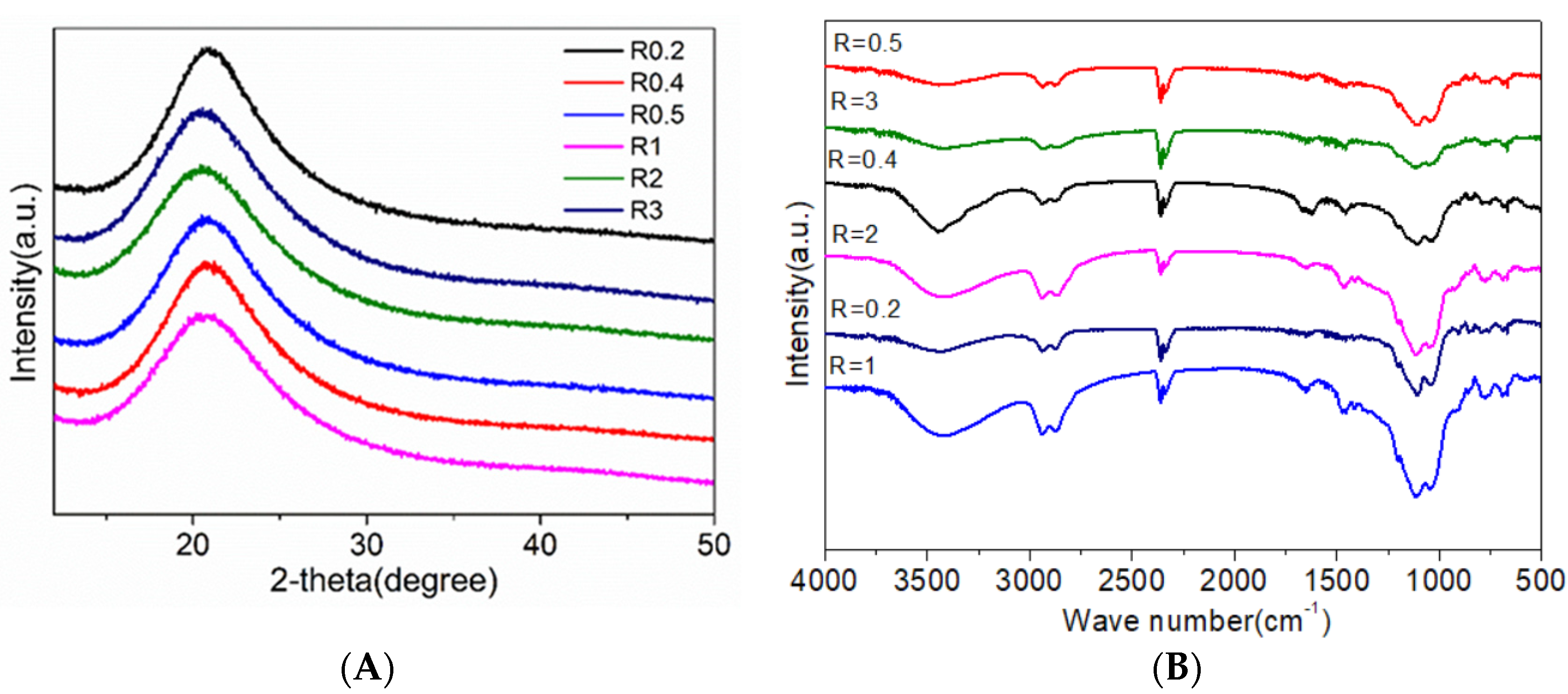 Coatings 13 01145 g002 Coatings 13 01145 g002