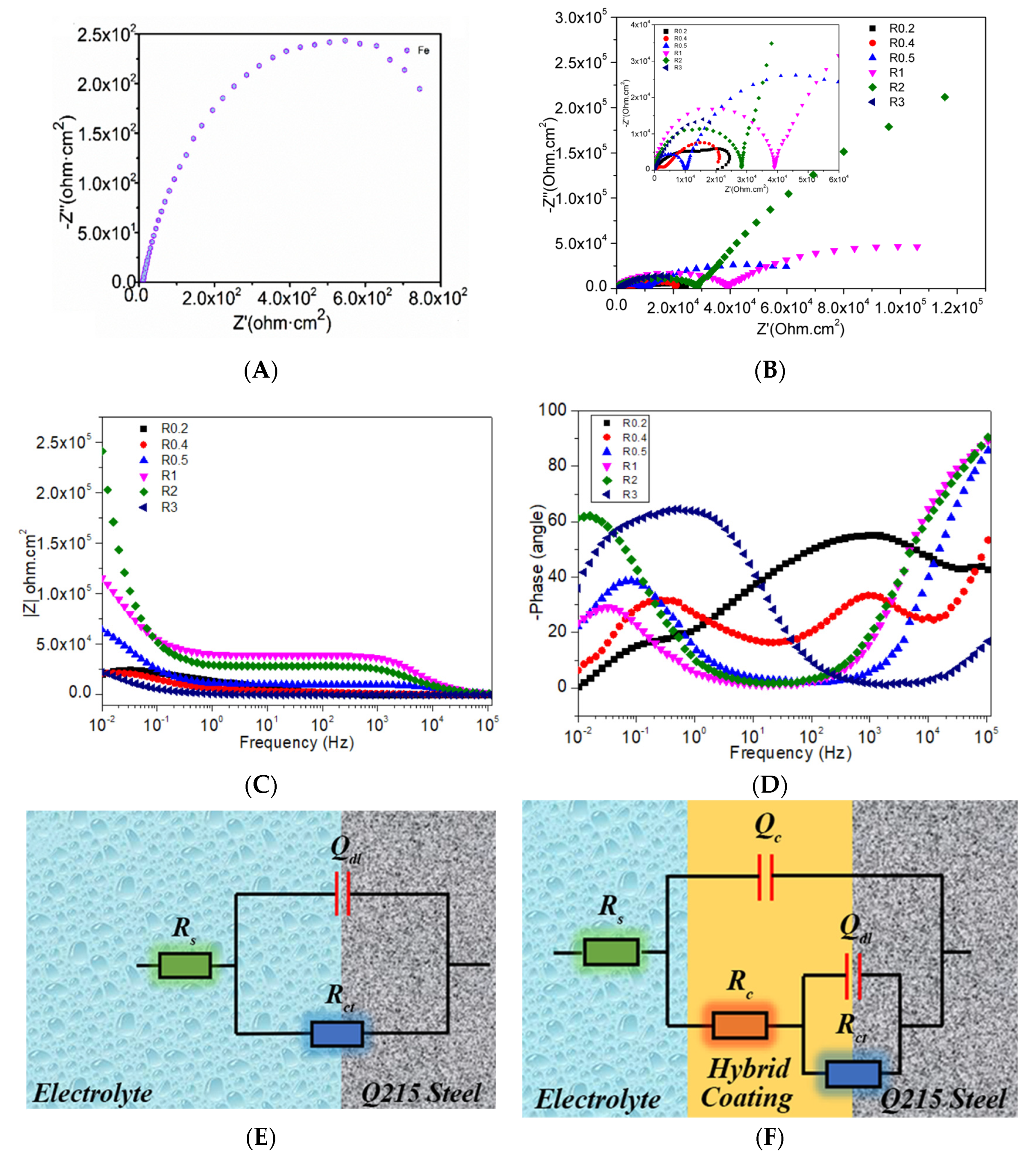 Coatings 13 01145 g005 Coatings 13 01145 g005