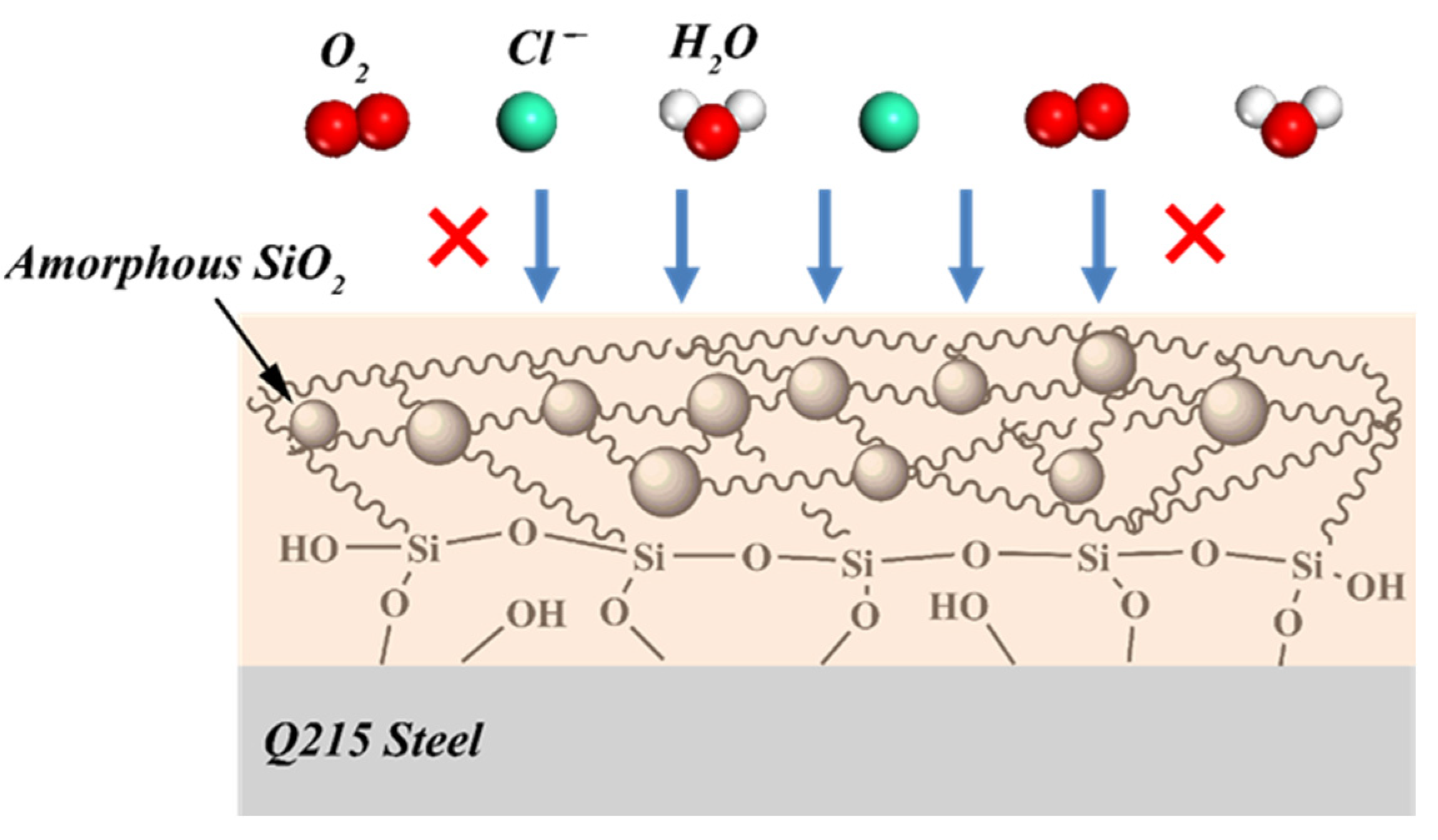Coatings 13 01145 g006 Coatings 13 01145 g006