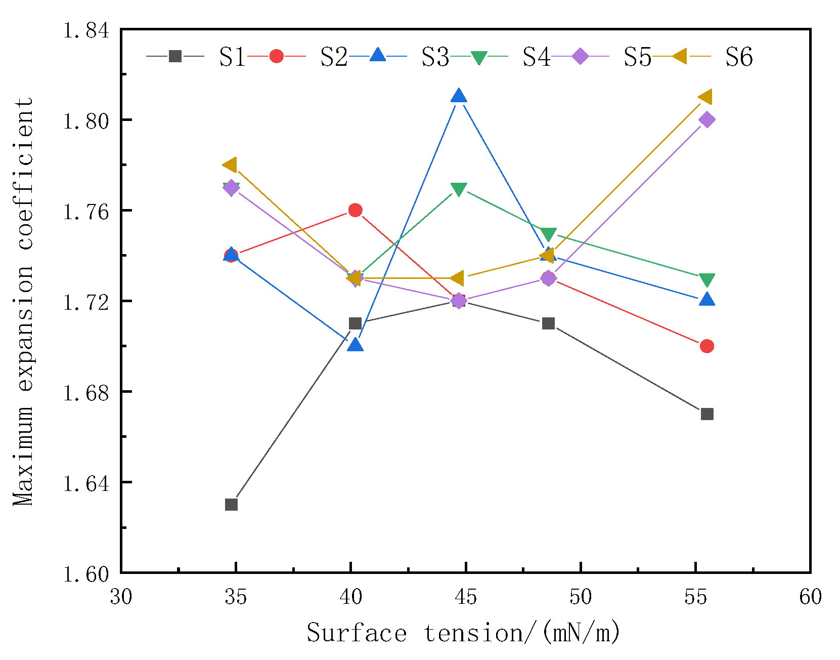 Coatings 13 01146 g008 Coatings 13 01146 g008