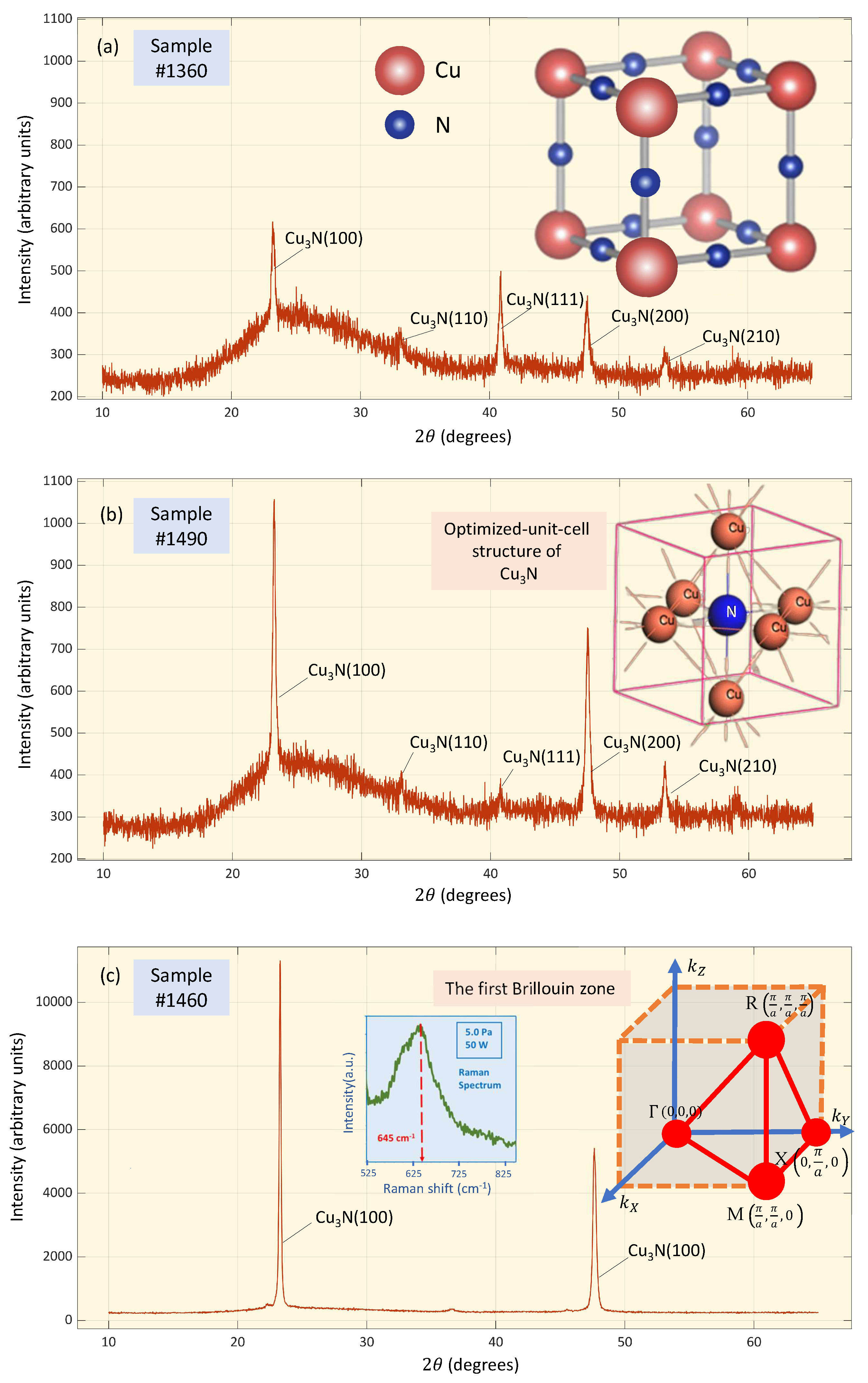 Coatings 13 01148 g001 550
