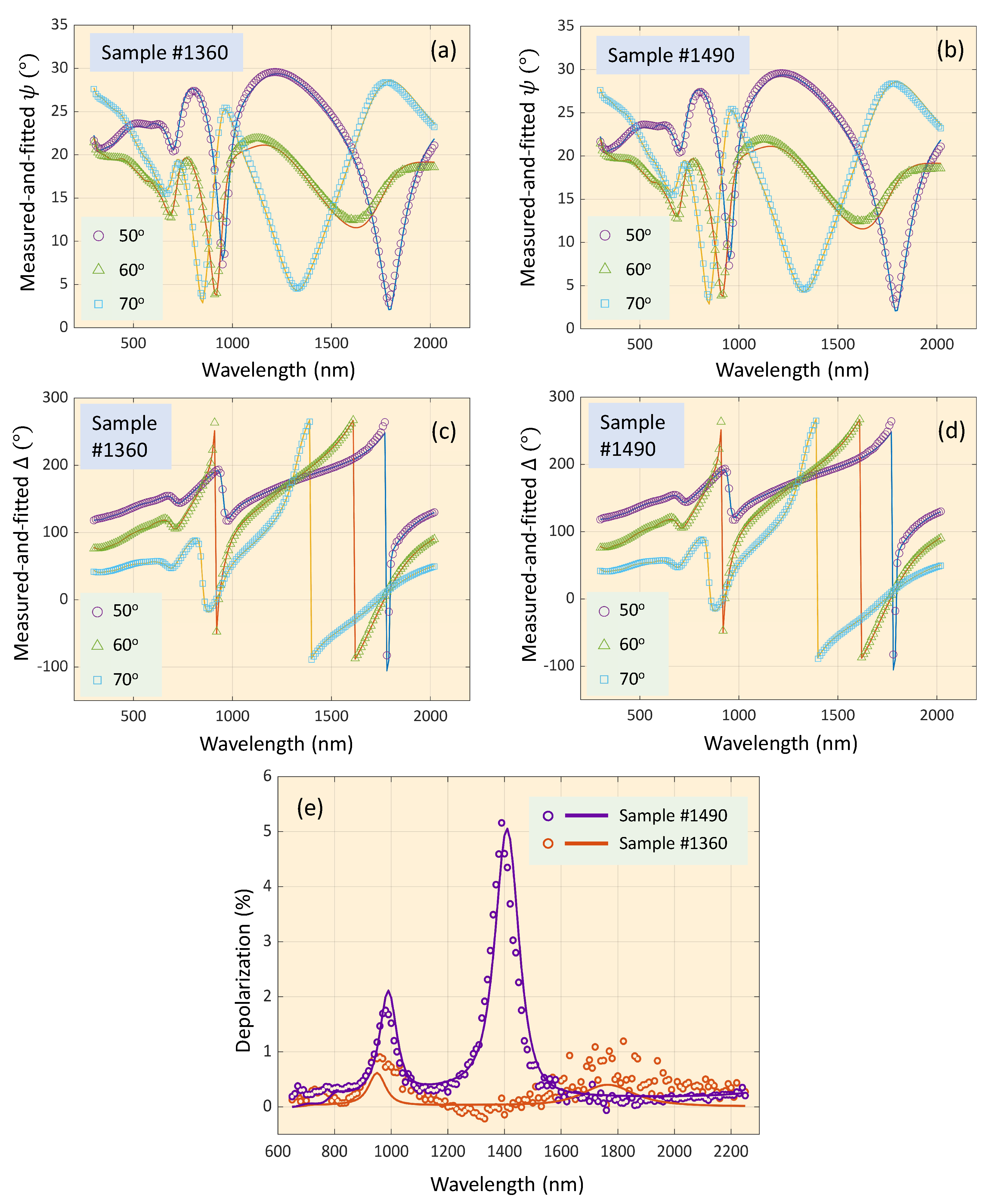 Coatings 13 01148 g006 550