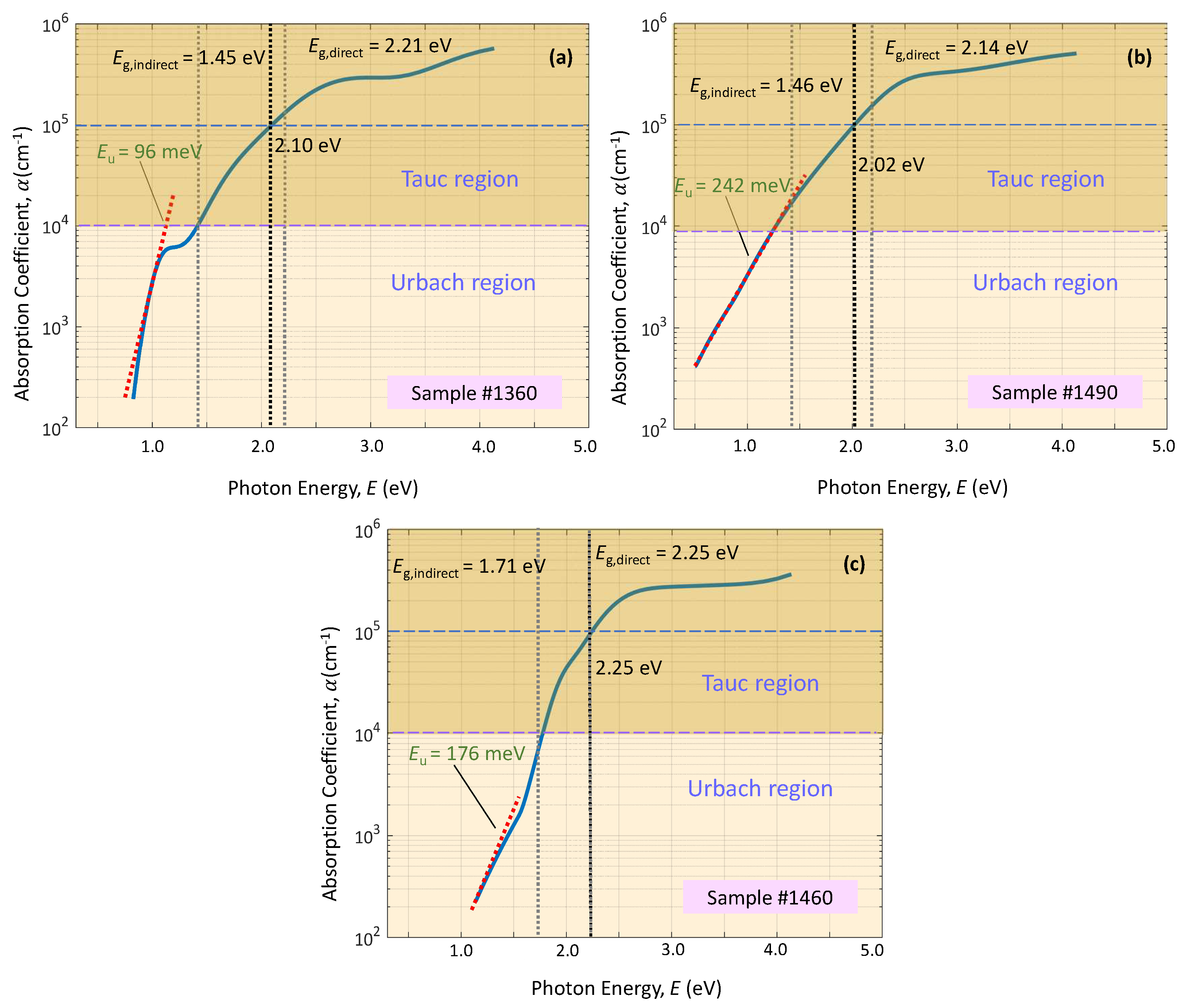 Coatings 13 01148 g010 550