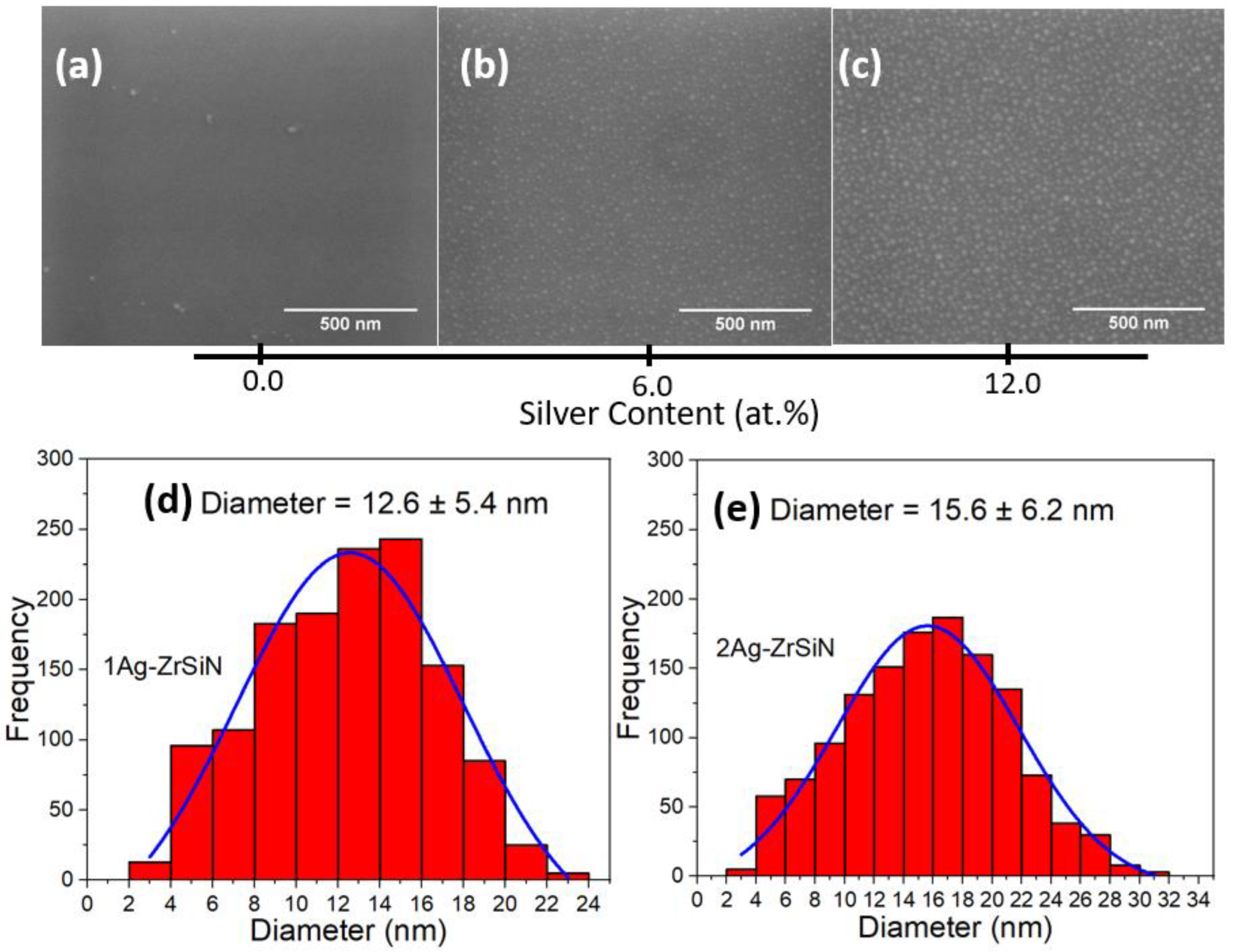 Coatings 13 01154 g002