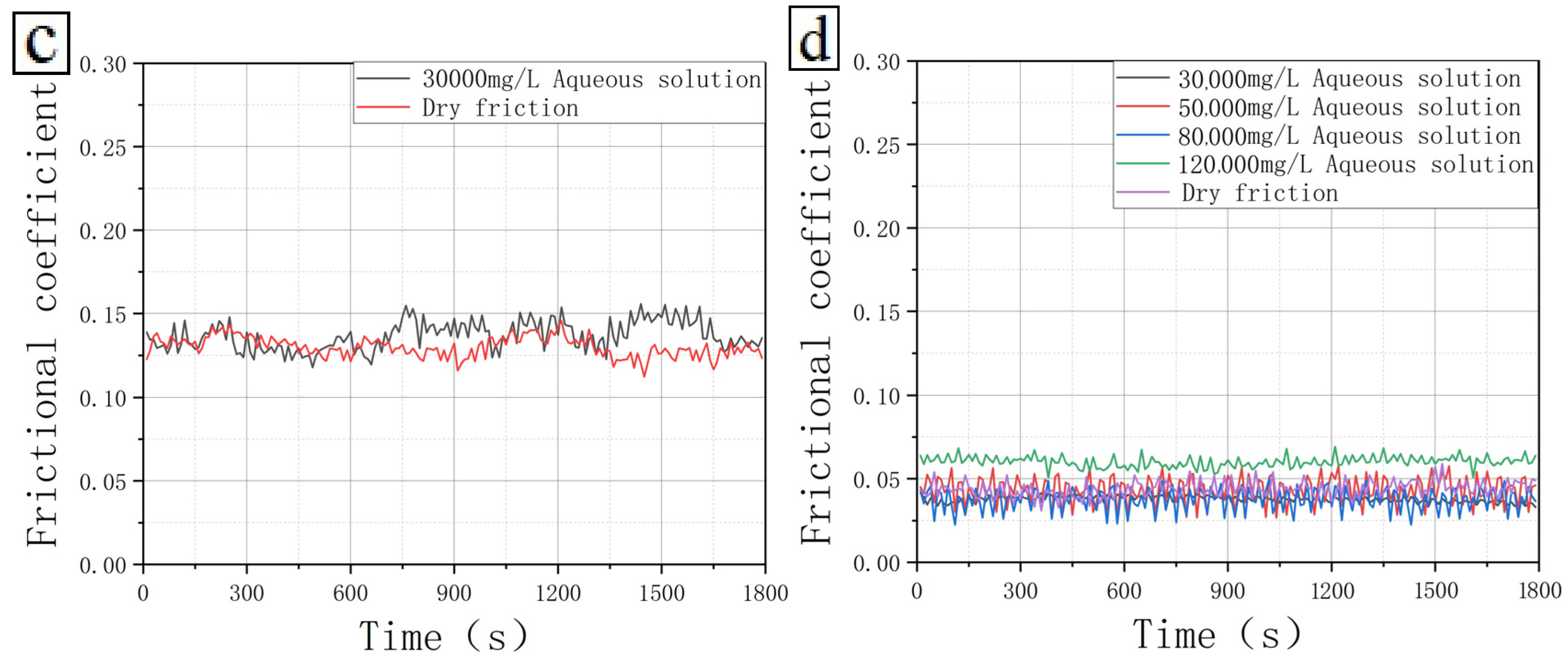 Coatings 13 01155 g003b
