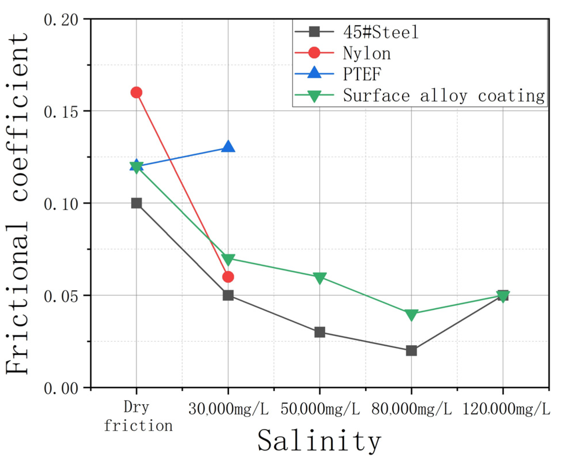 Coatings 13 01155 g004