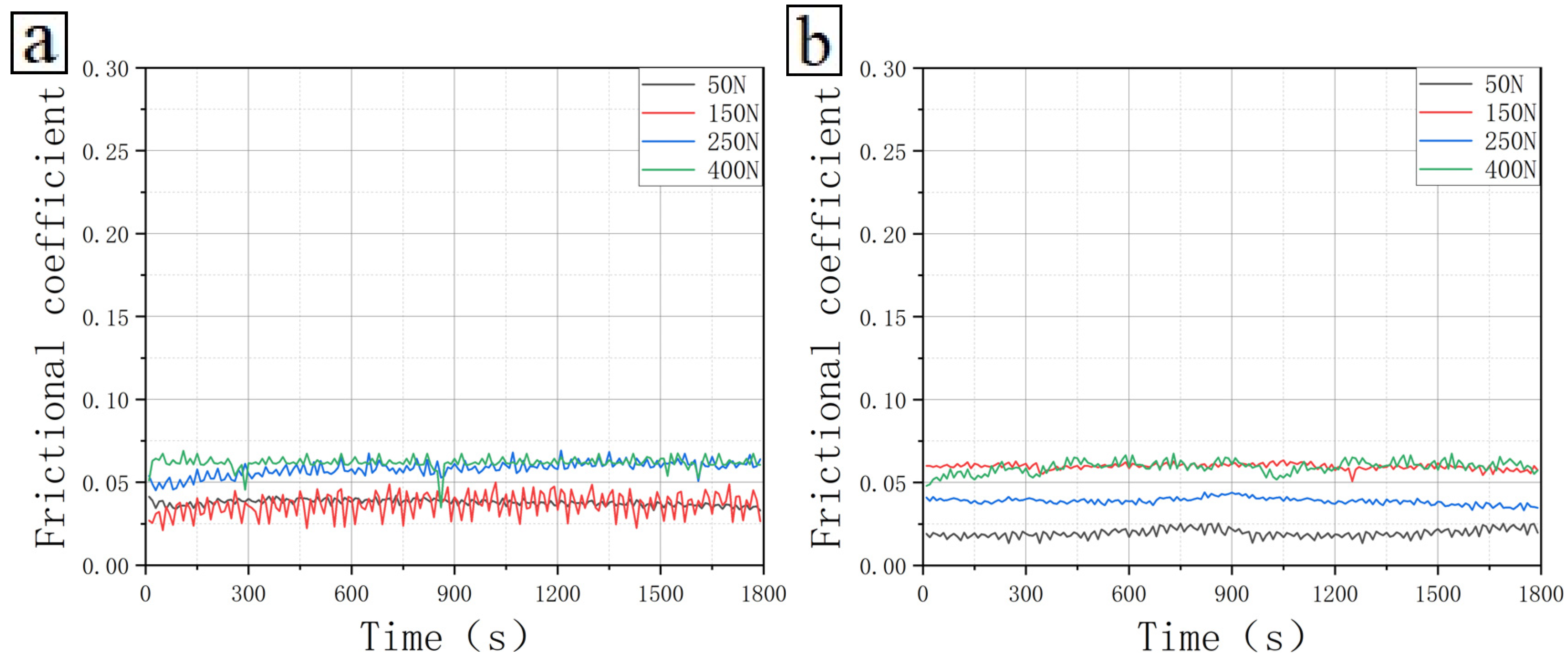 Coatings 13 01155 g009a