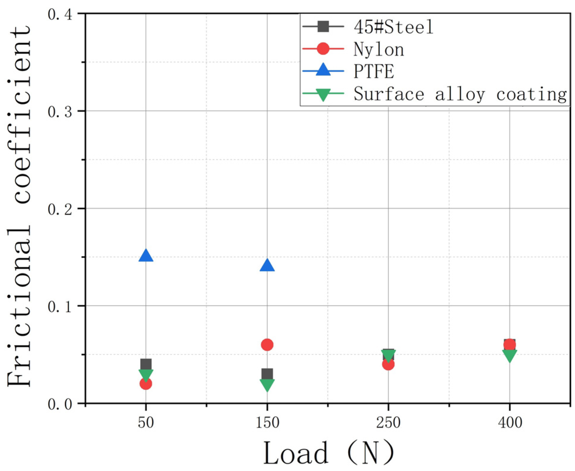 Coatings 13 01155 g010