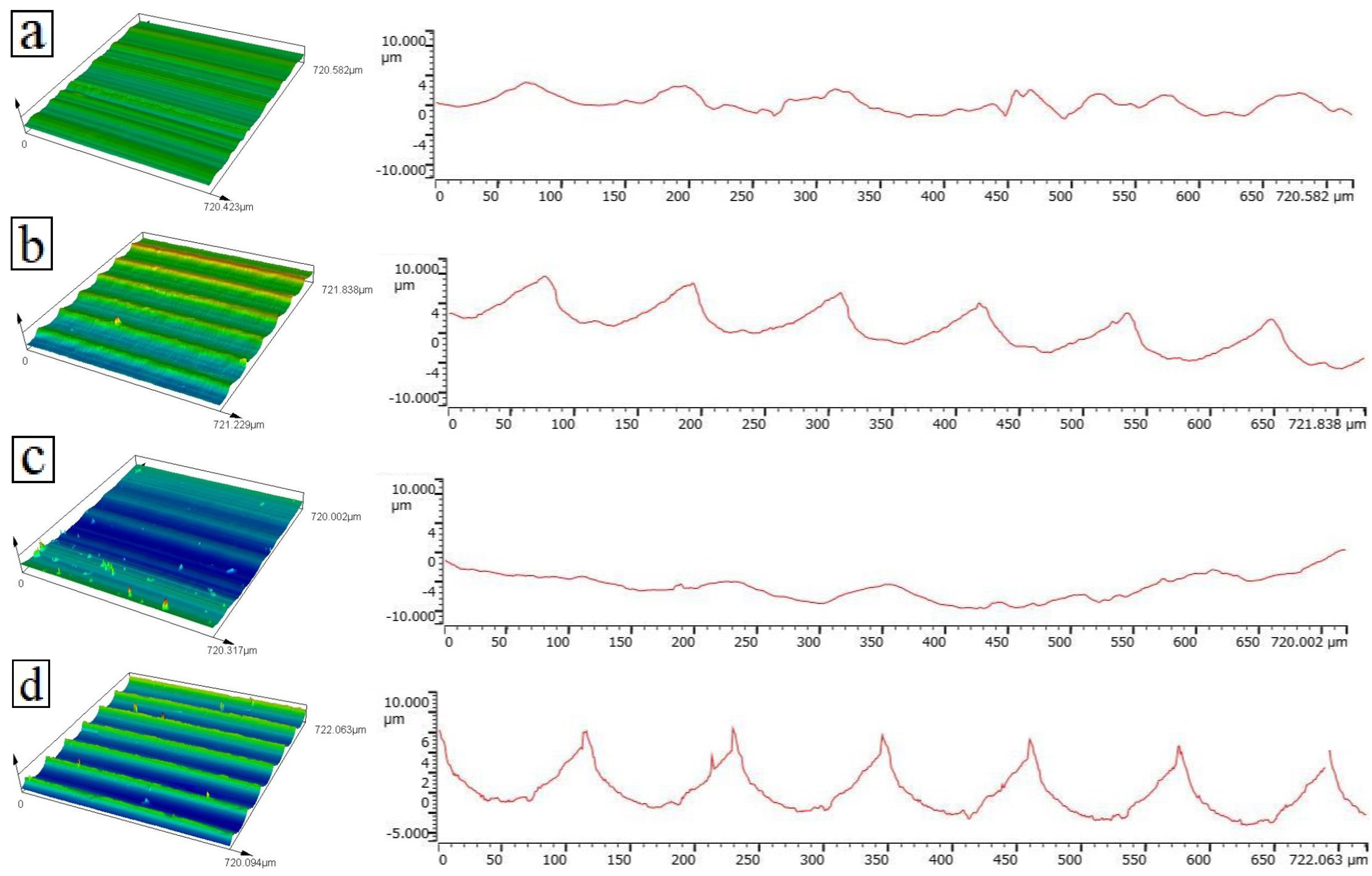 Coatings 13 01155 g013