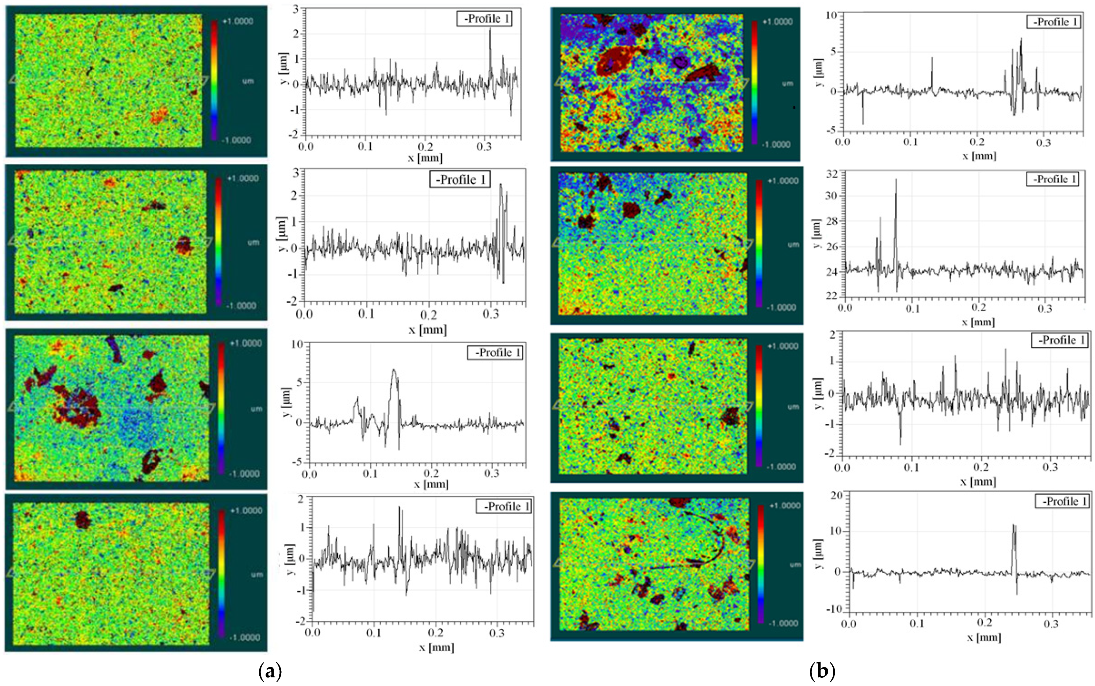 Coatings 13 01156 g008