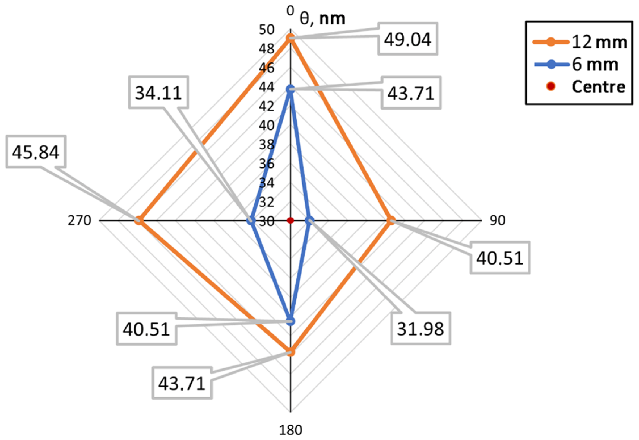 Coatings 13 01156 g014
