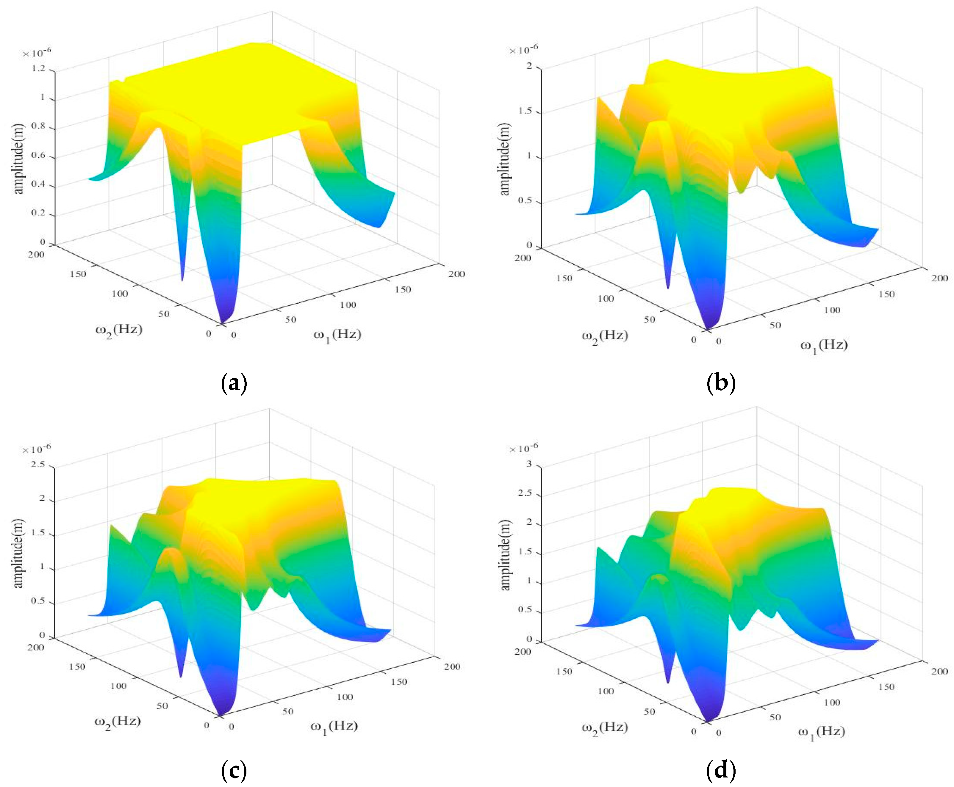 Coatings 13 01157 g006