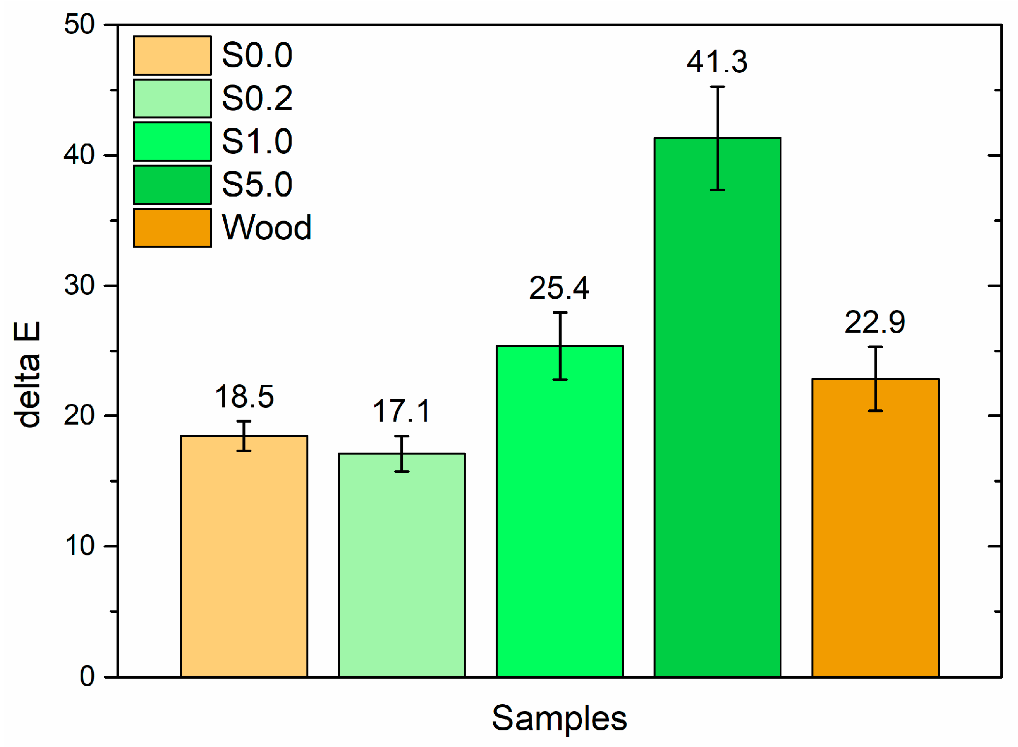 Coatings 13 01158 g006 Coatings 13 01158 g006