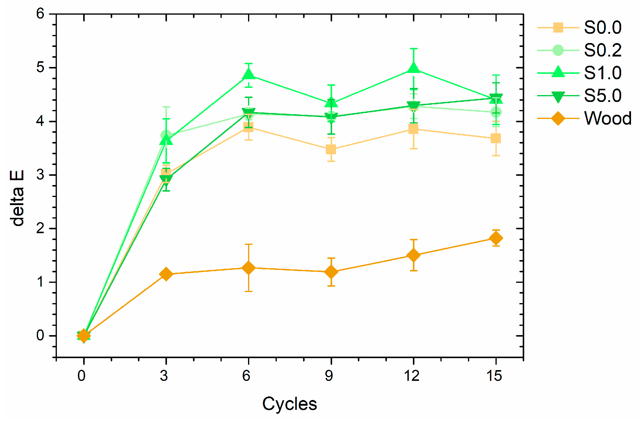 Coatings 13 01158 g007 Coatings 13 01158 g007