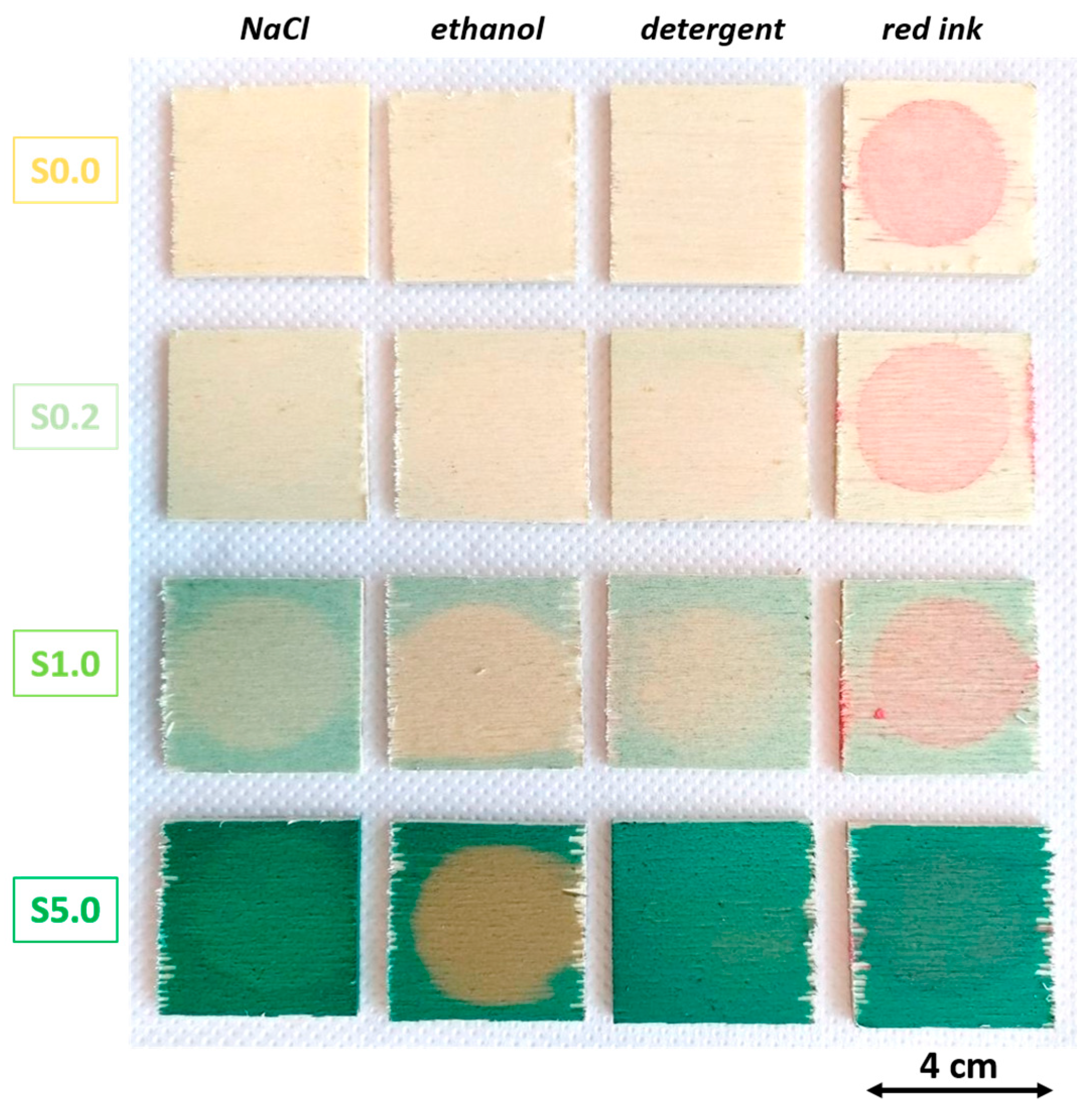 Coatings 13 01158 g008 Coatings 13 01158 g008