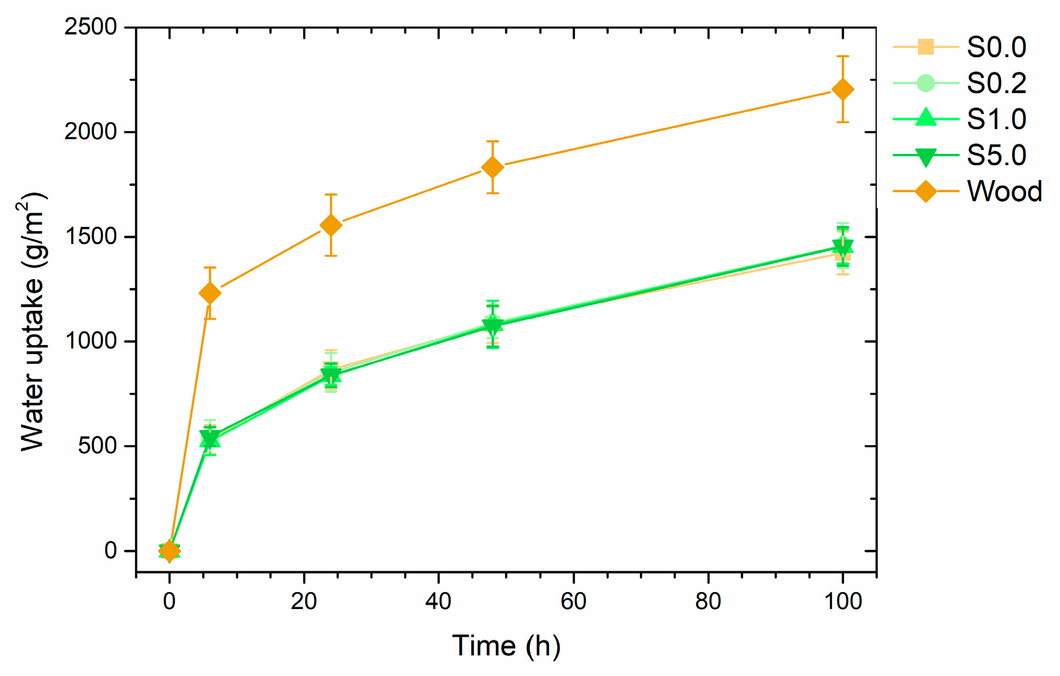 Coatings 13 01158 g010 Coatings 13 01158 g010