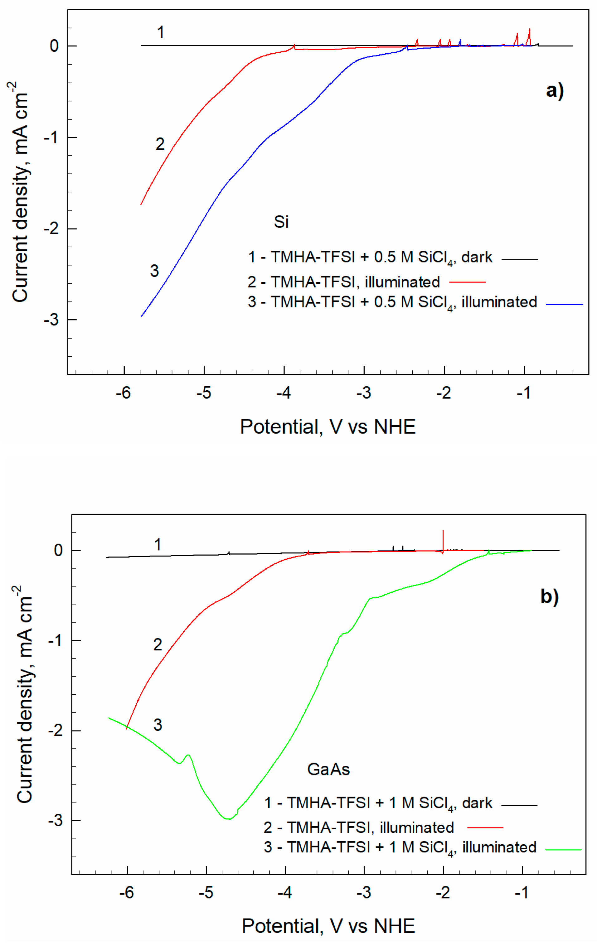 Coatings 13 01159 g002