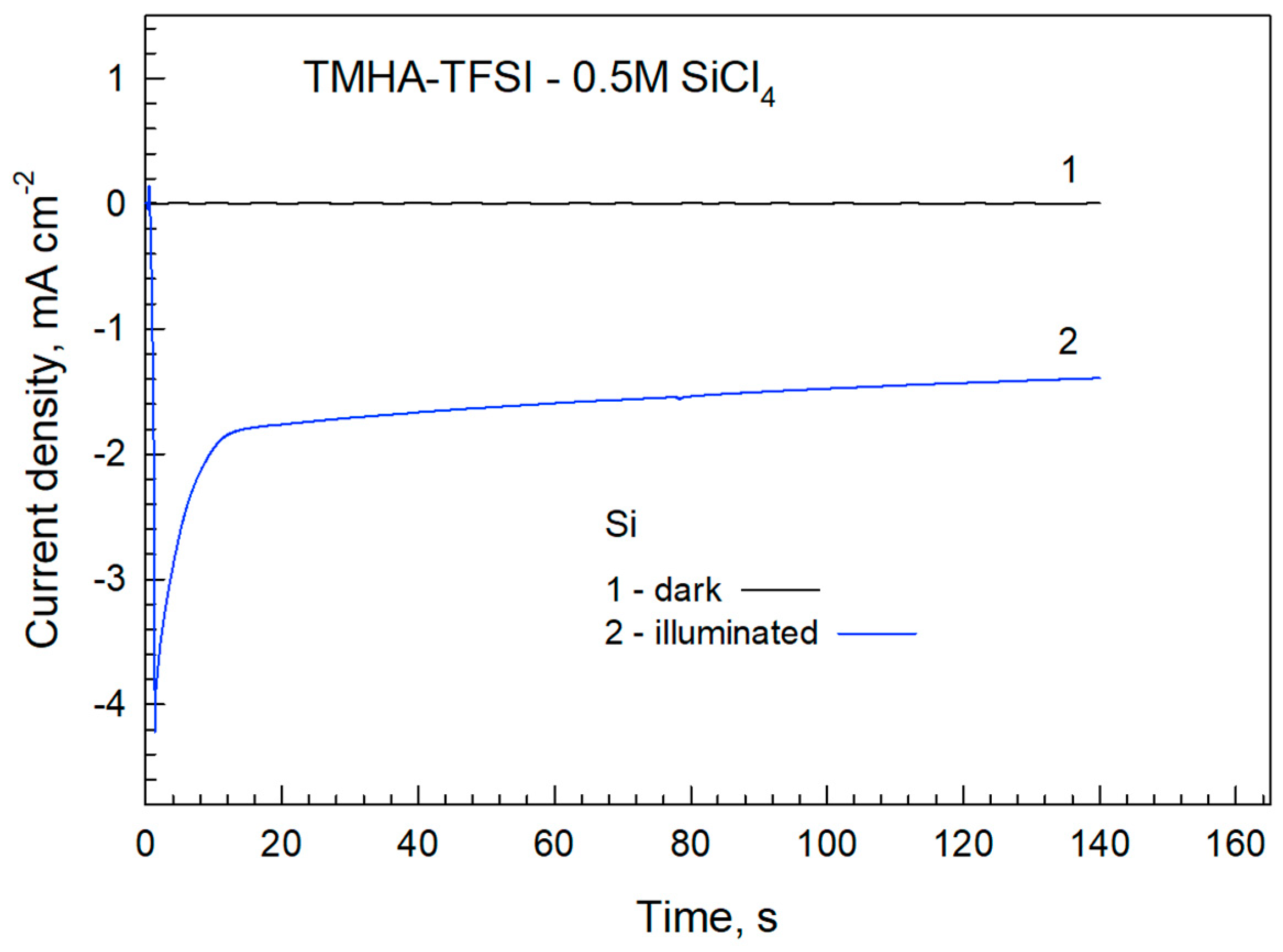 Coatings 13 01159 g003