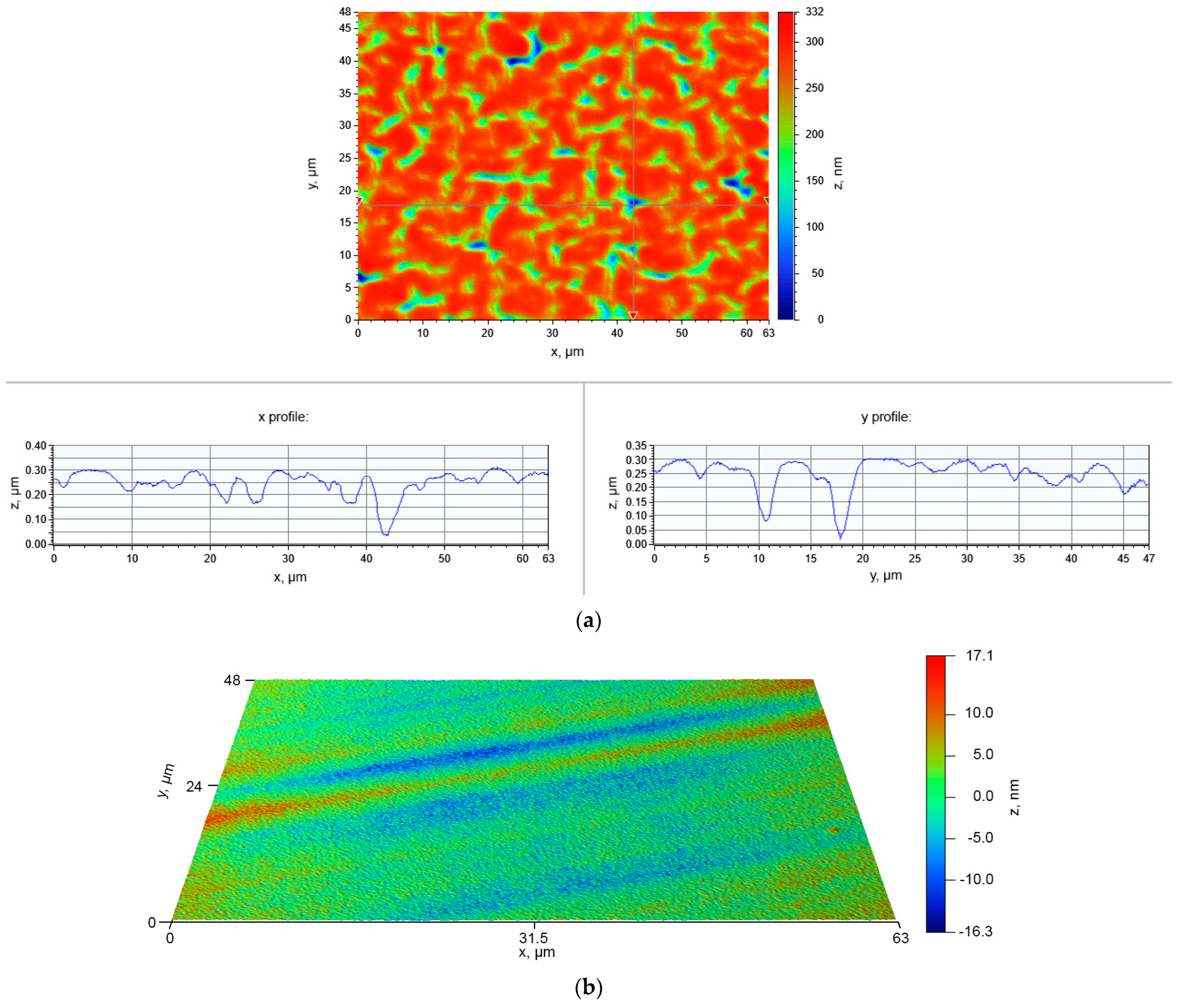 Coatings 13 01159 g005