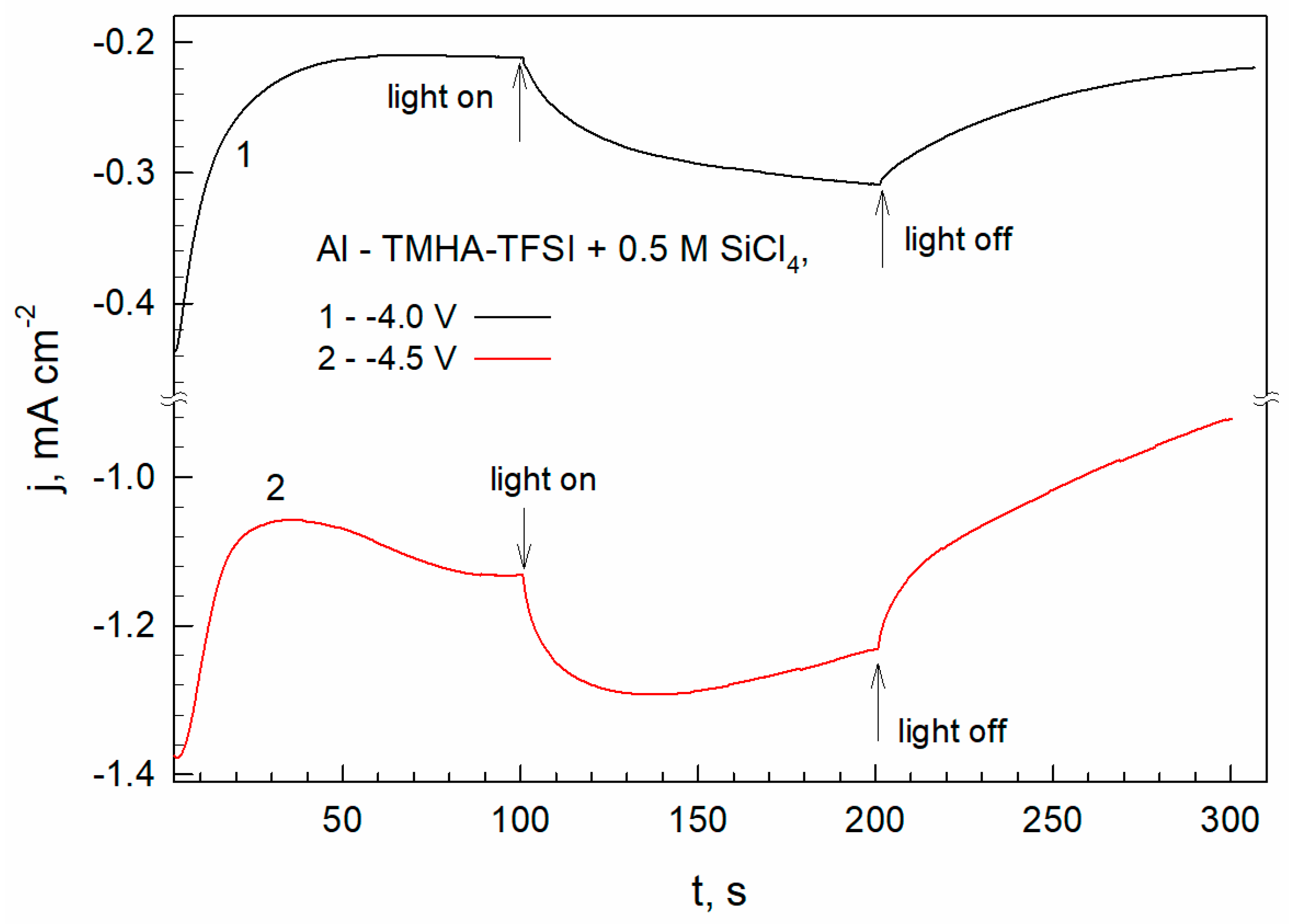 Coatings 13 01159 g010
