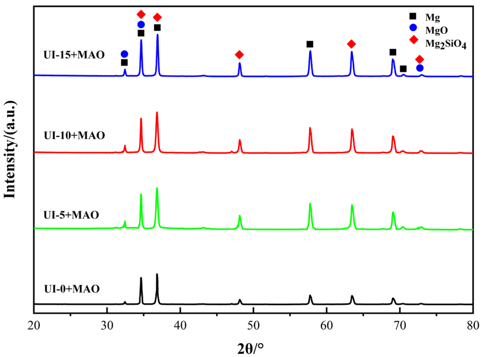 Coatings 13 01161 g005
