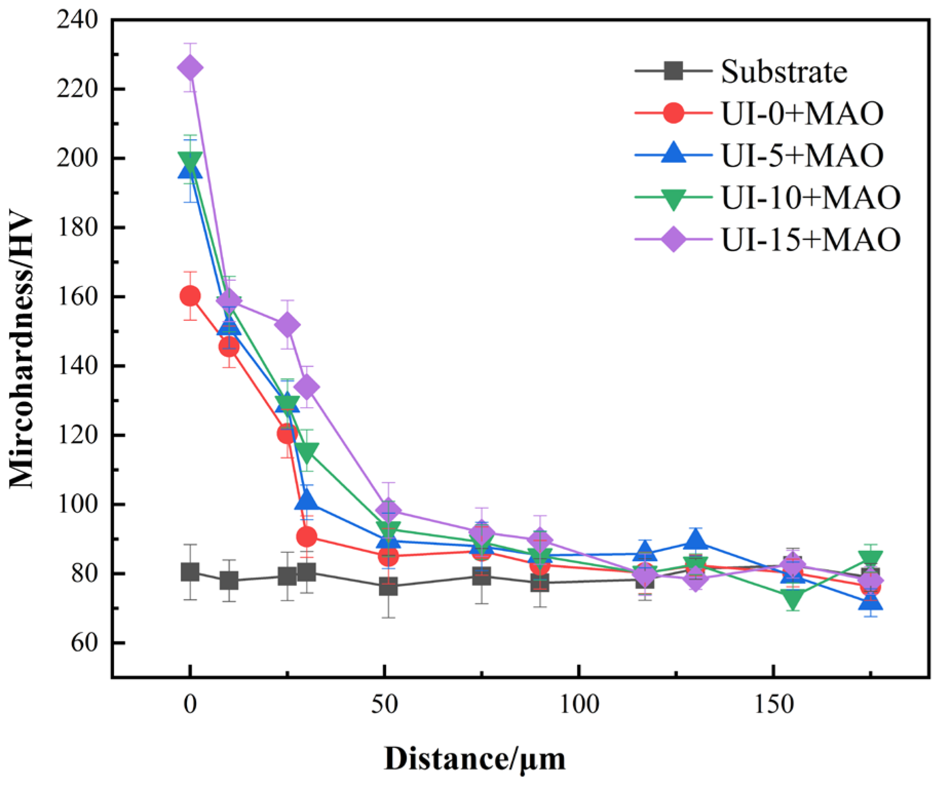 Coatings 13 01161 g006