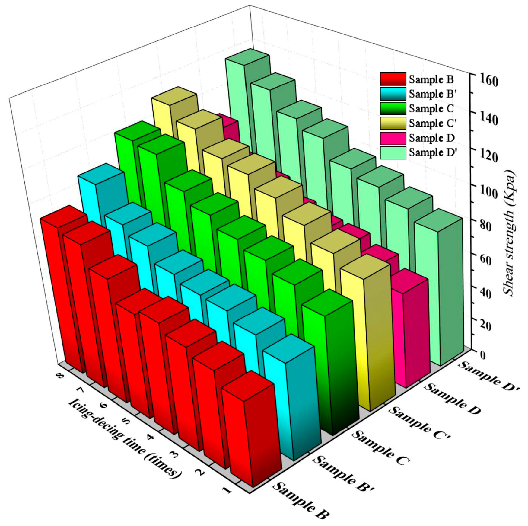 Coatings 13 01162 g012