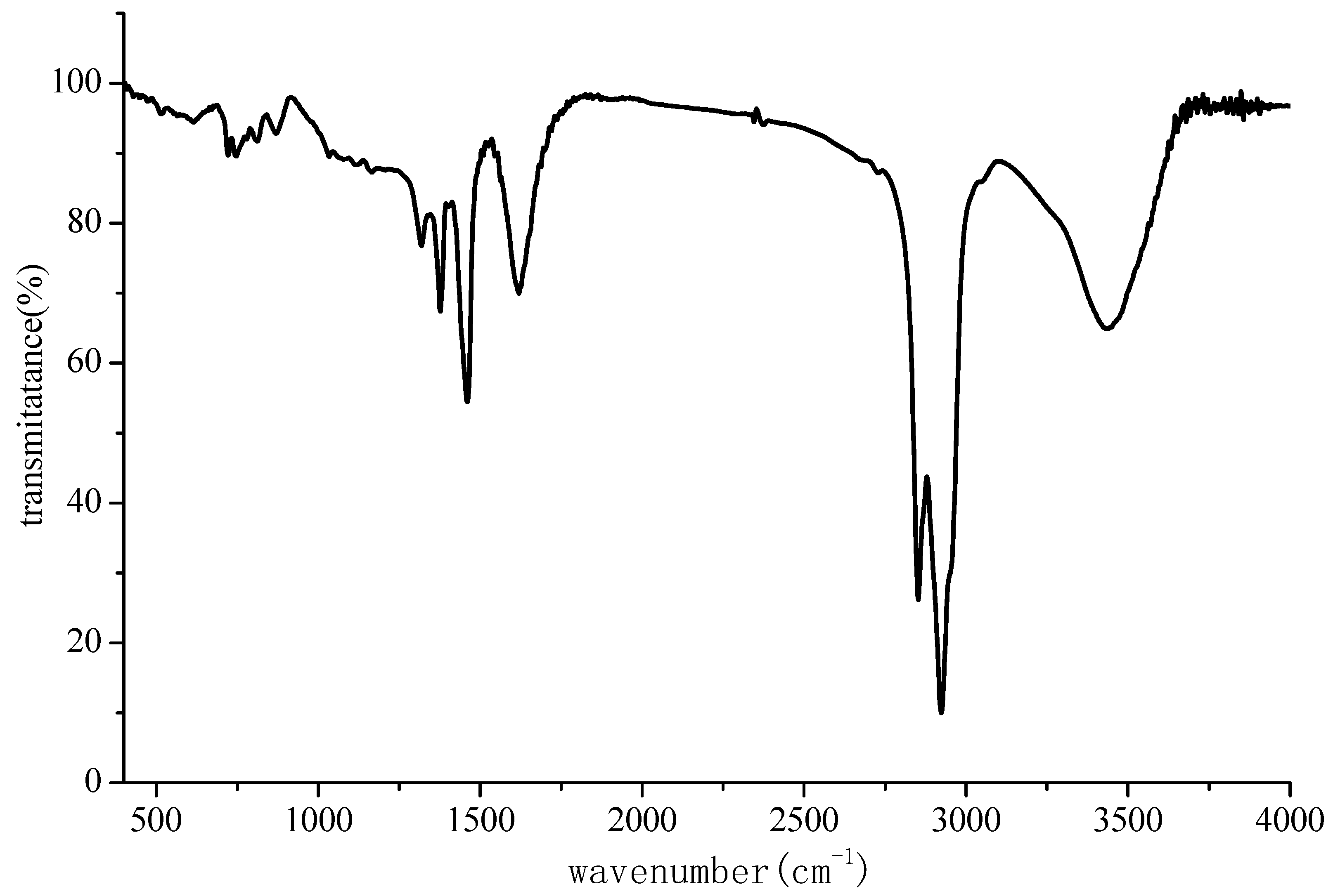 Coatings 13 01163 g002