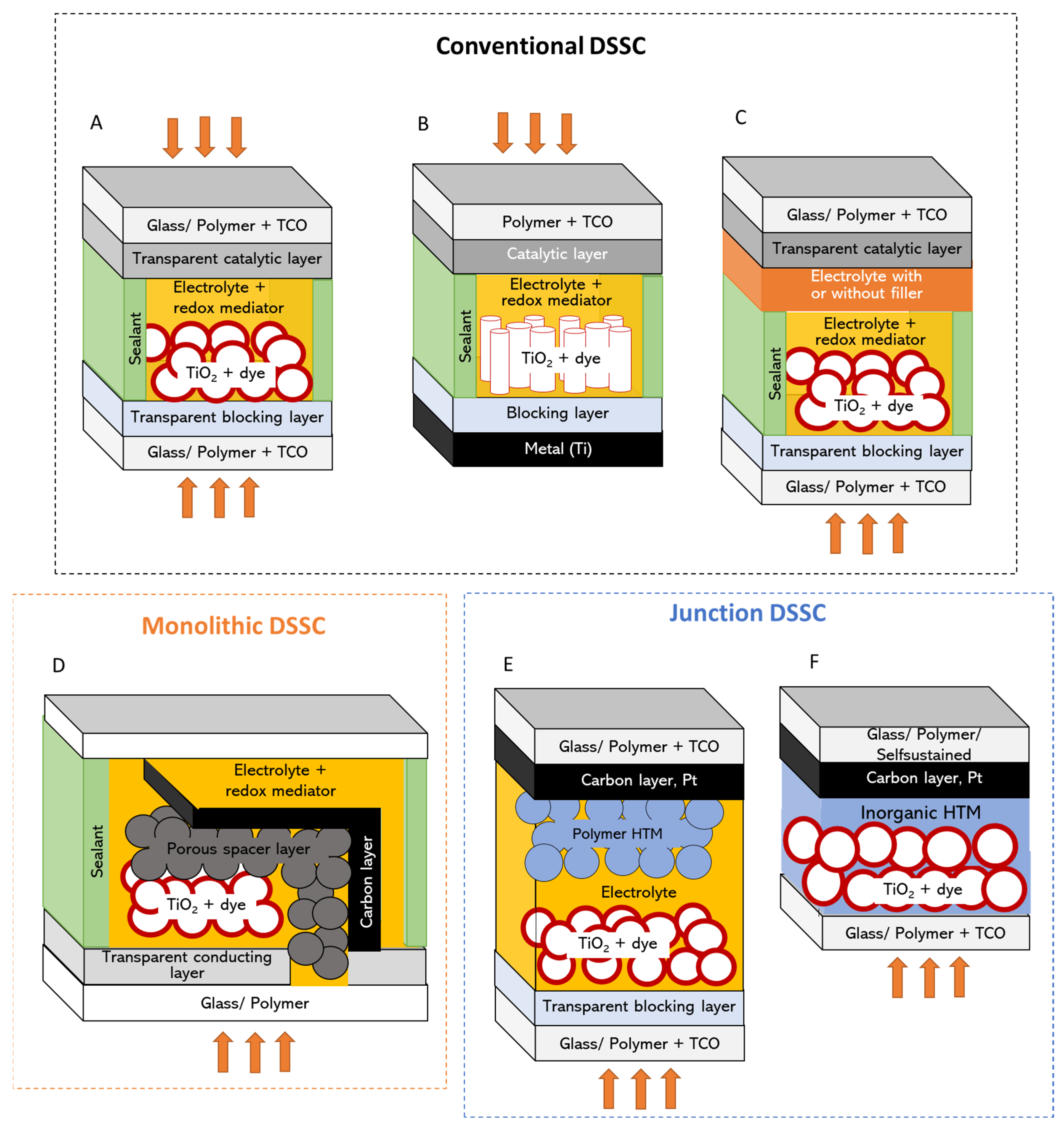 Coatings 13 01164 g004