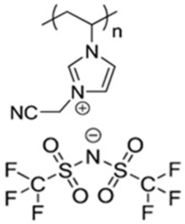 Coatings 13 01164 g006