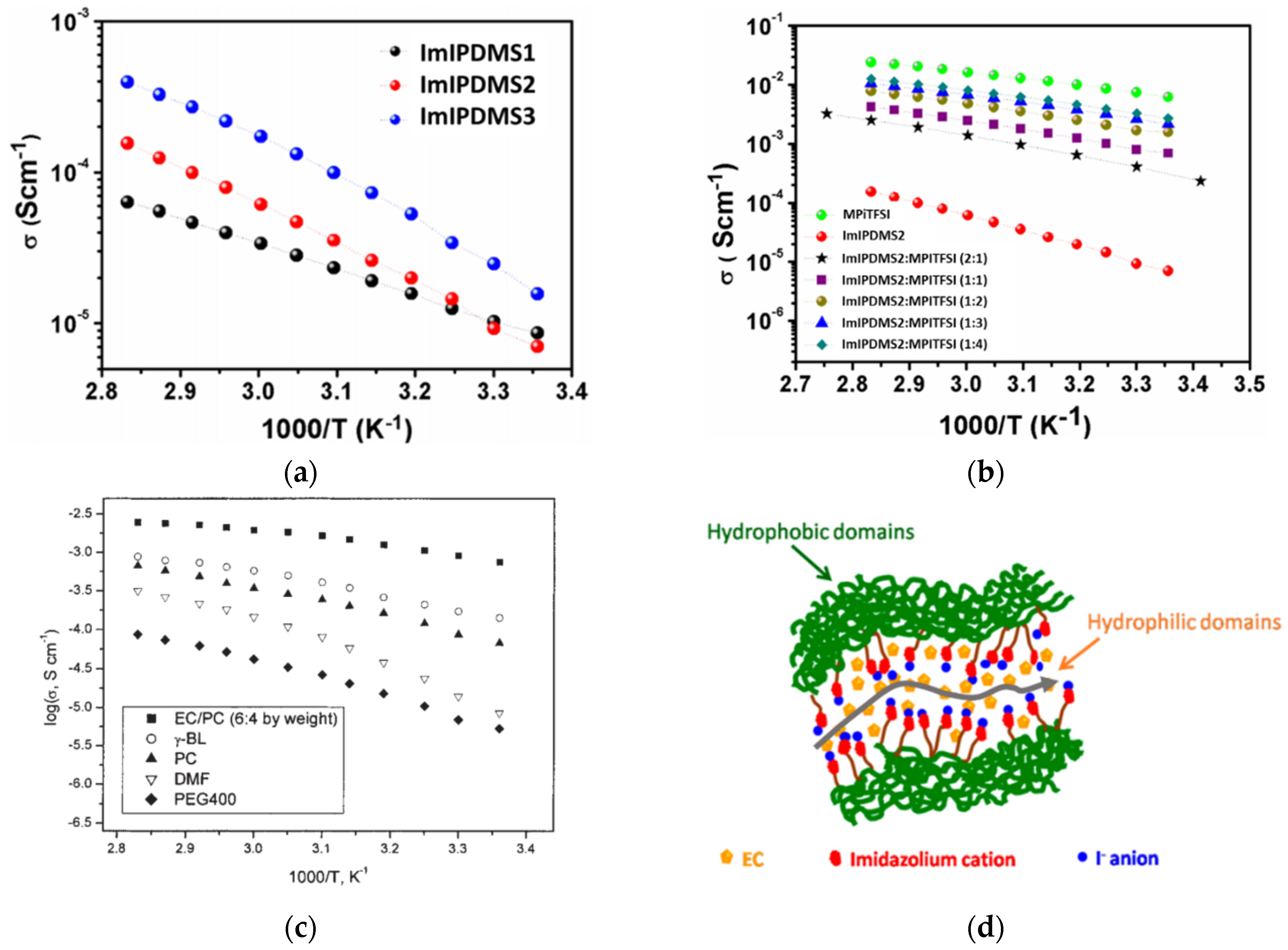Coatings 13 01164 g011
