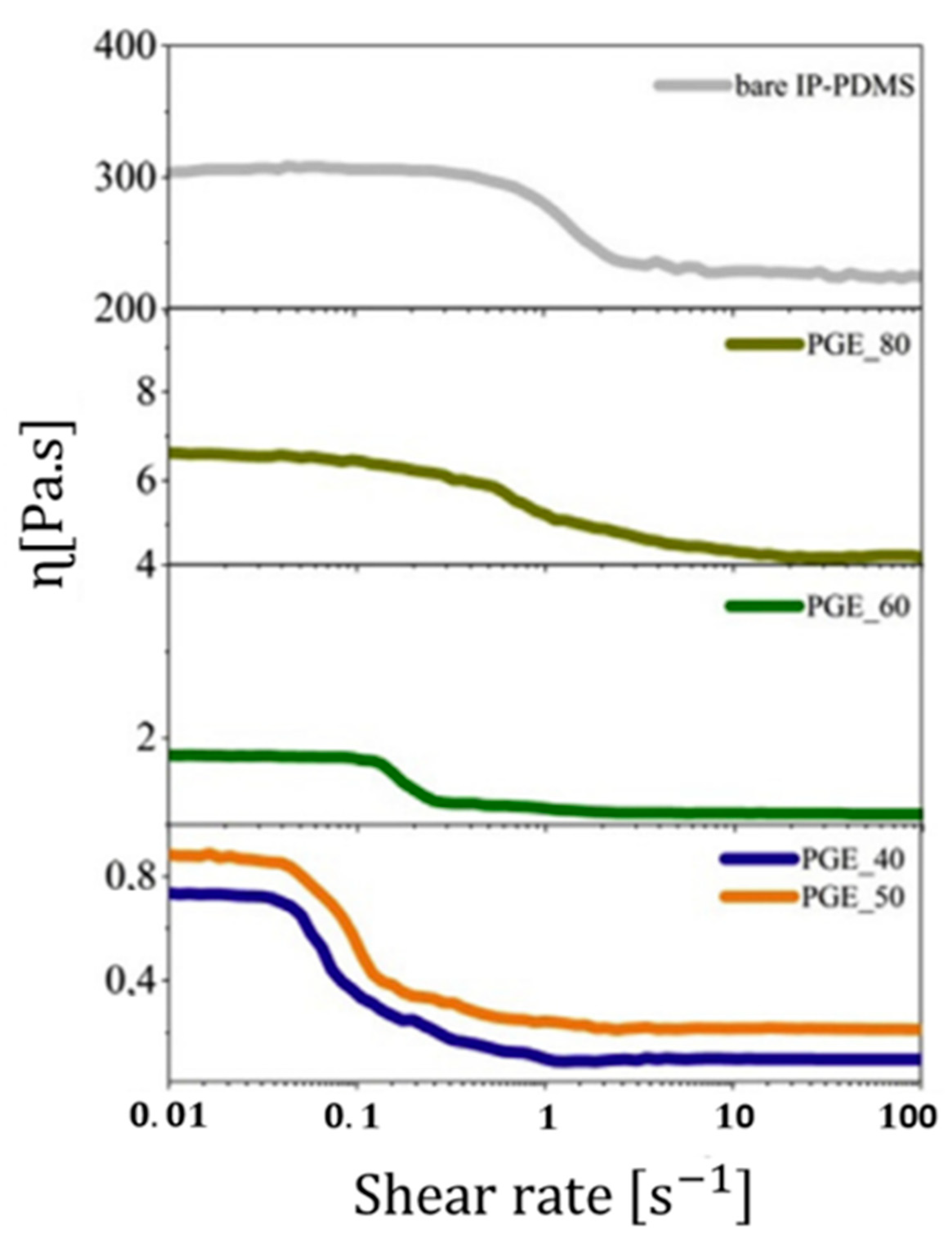 Coatings 13 01164 g013