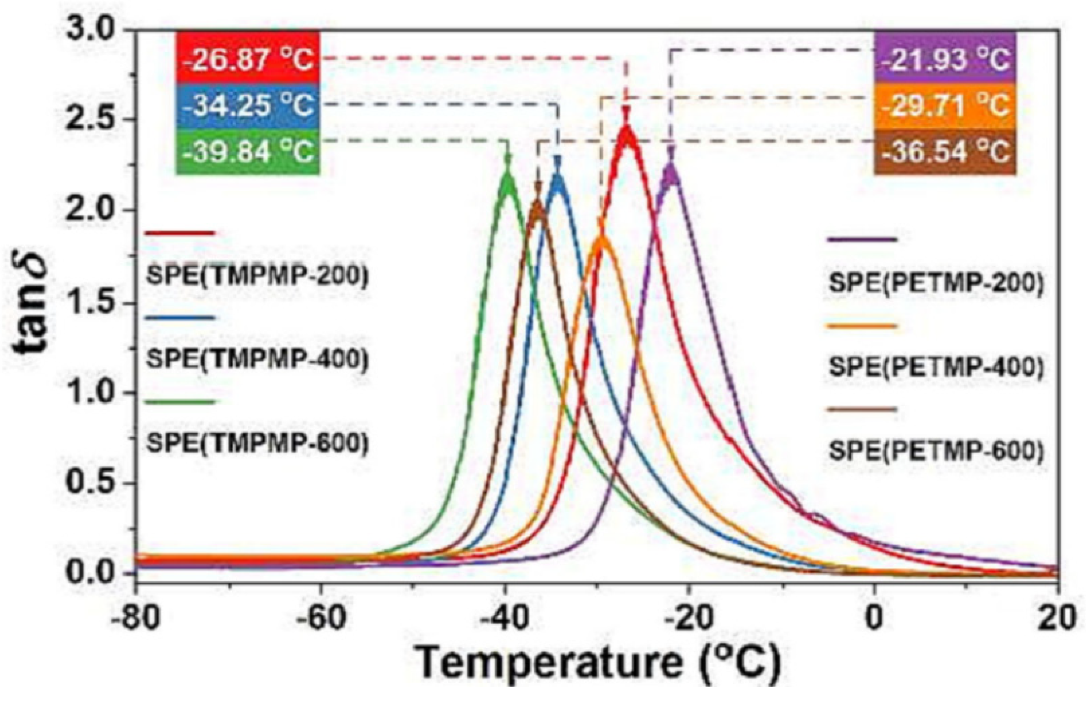 Coatings 13 01164 g018