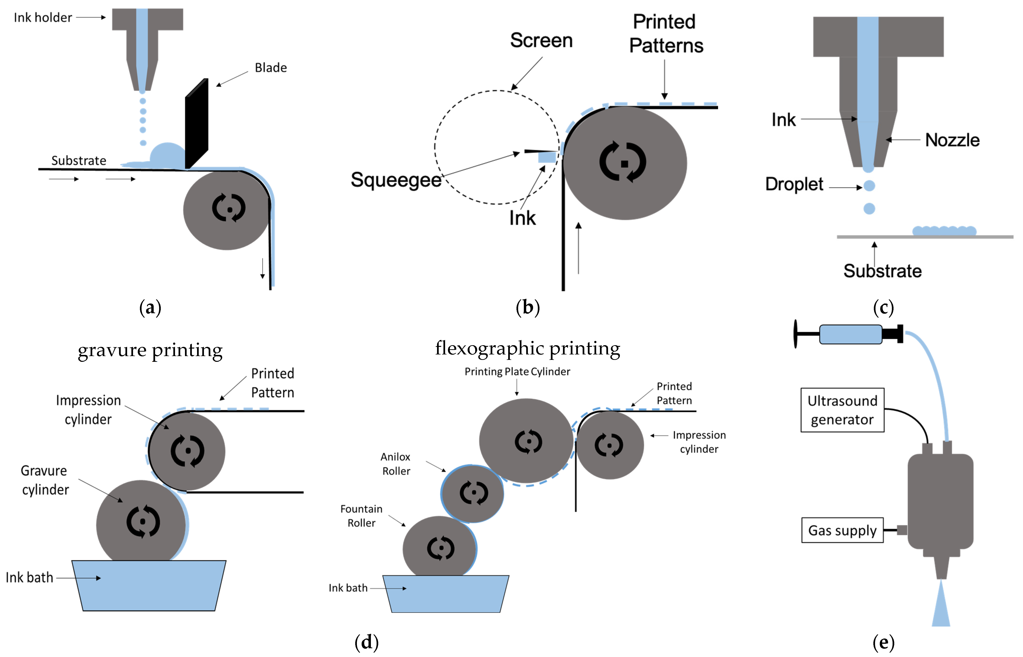 Coatings 13 01164 g022
