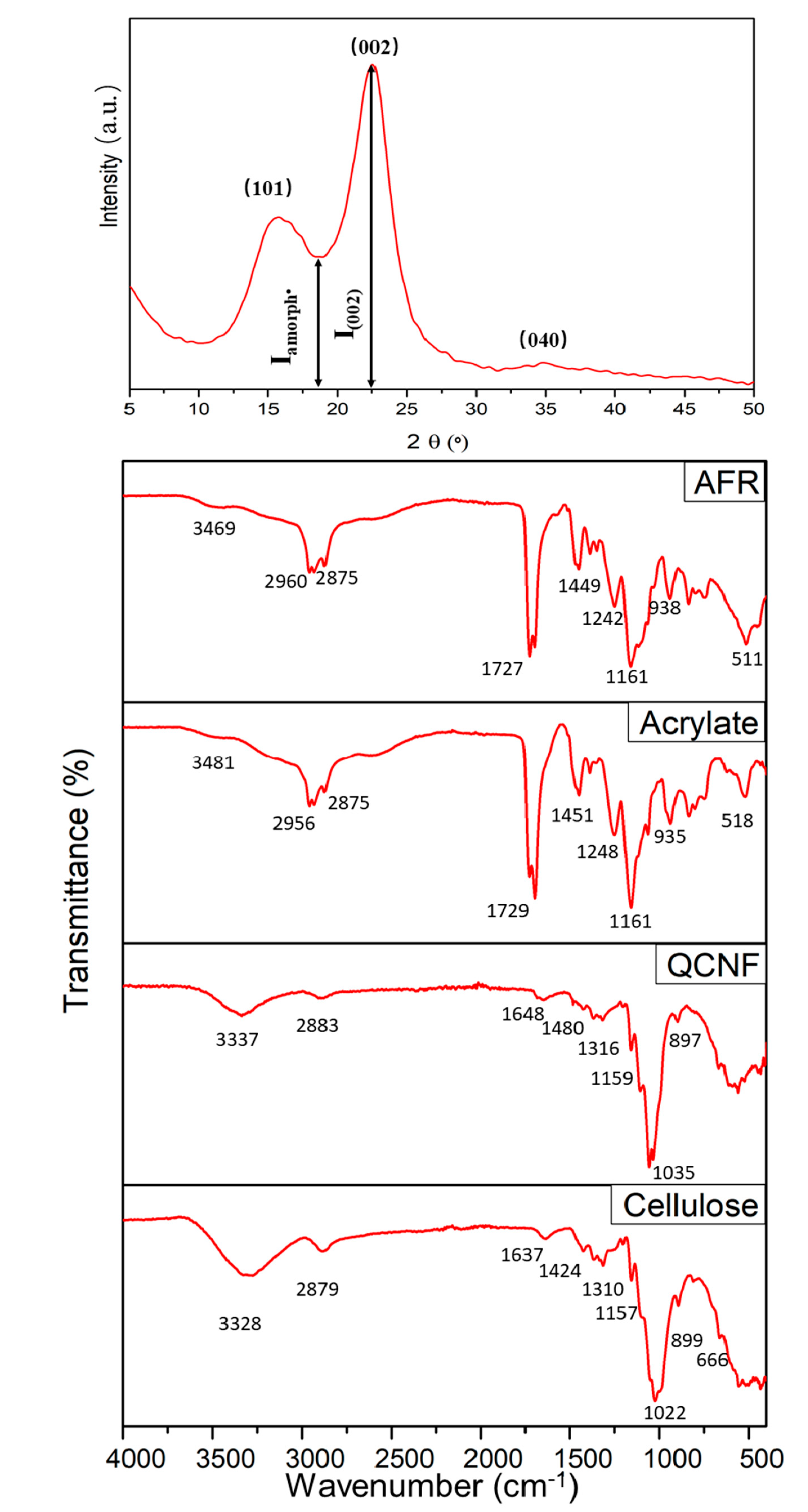 Coatings 13 01168 g002