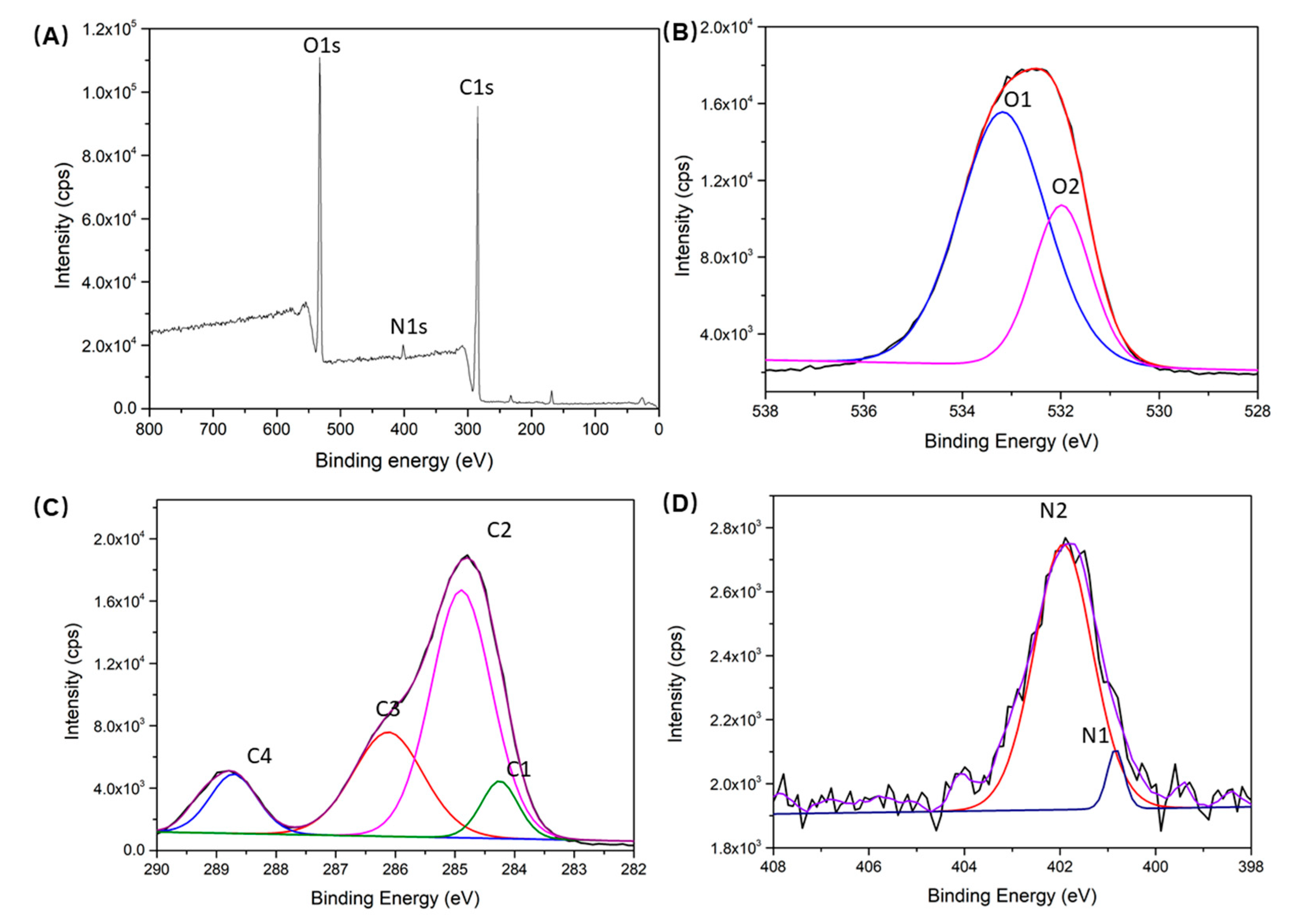 Coatings 13 01168 g003