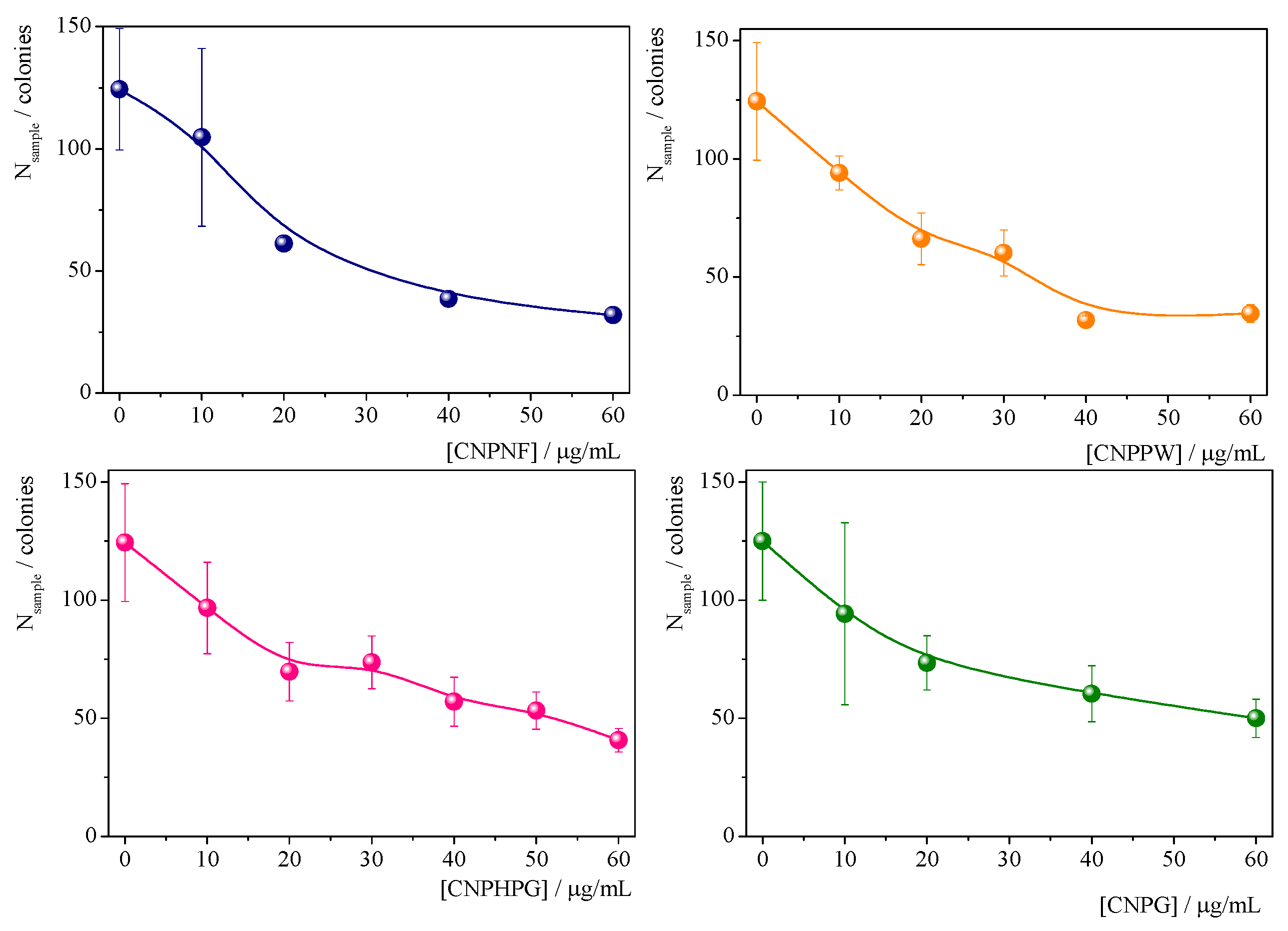 Coatings 13 01169 g003